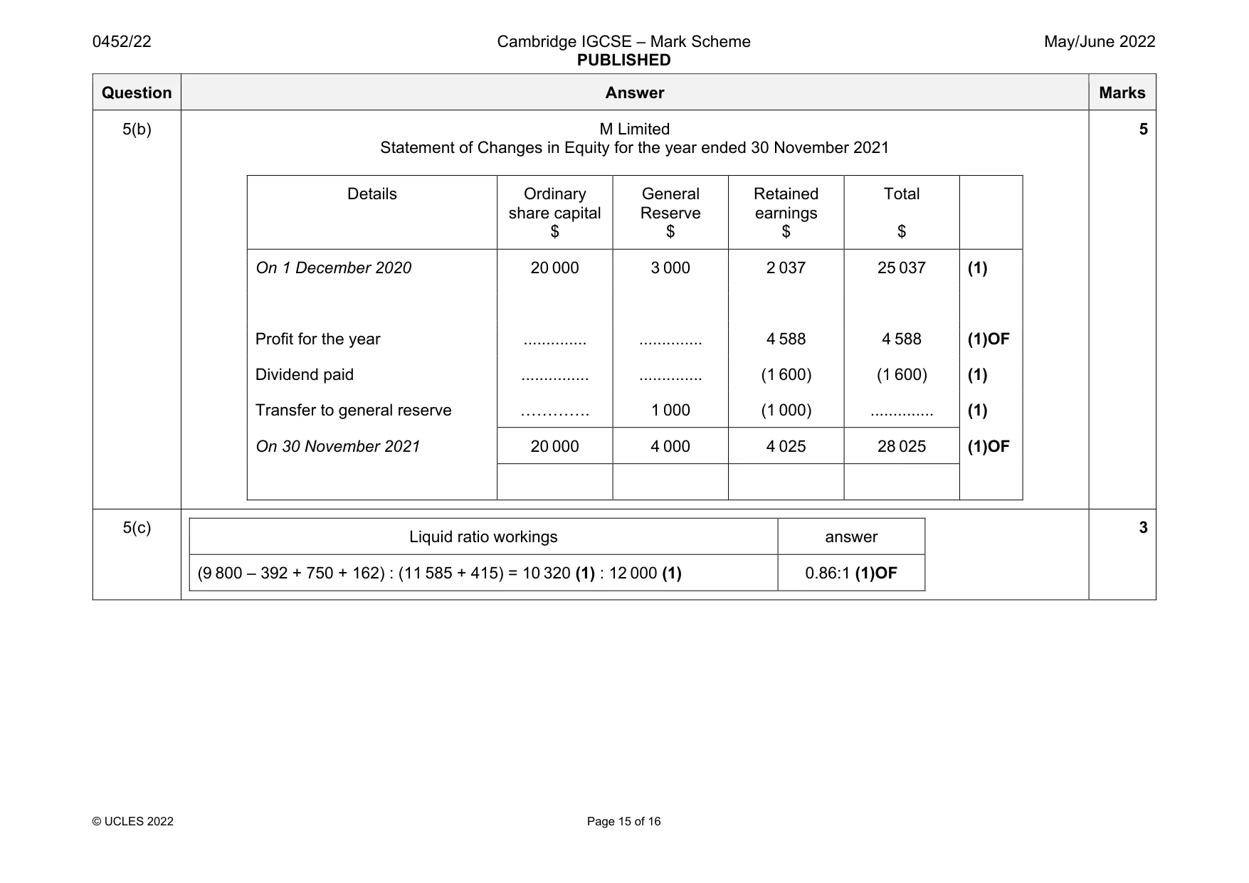 Mark scheme, page 15 of 16