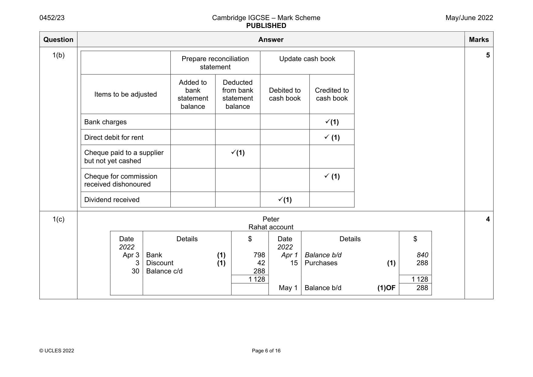 Mark scheme, page 6 of 16