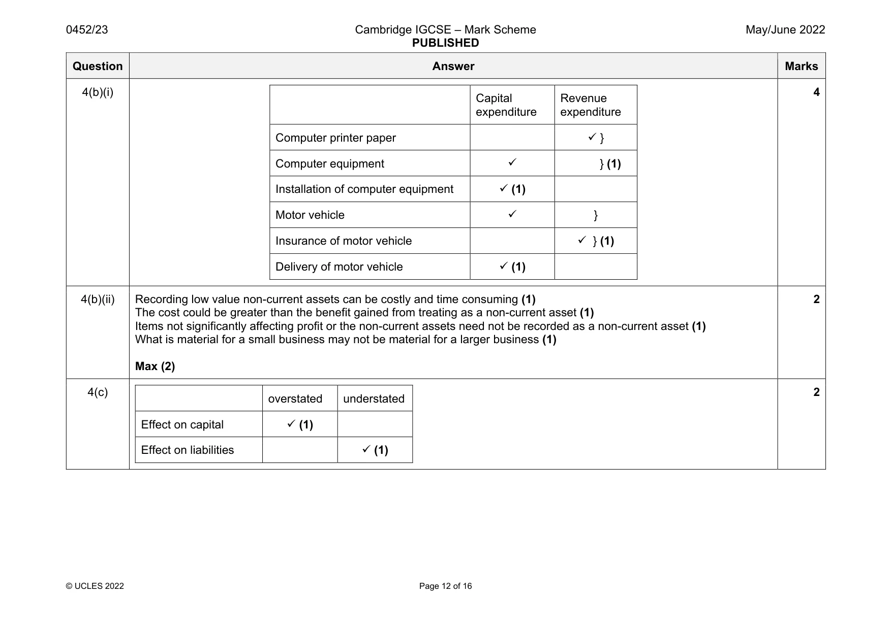Mark scheme, page 12 of 16