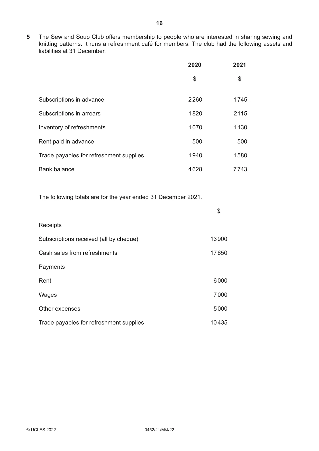 Cambridge IGCSE Accounting 0452 2022 May/June Paper 2 · Variant 1 question paper, page 16 of 20