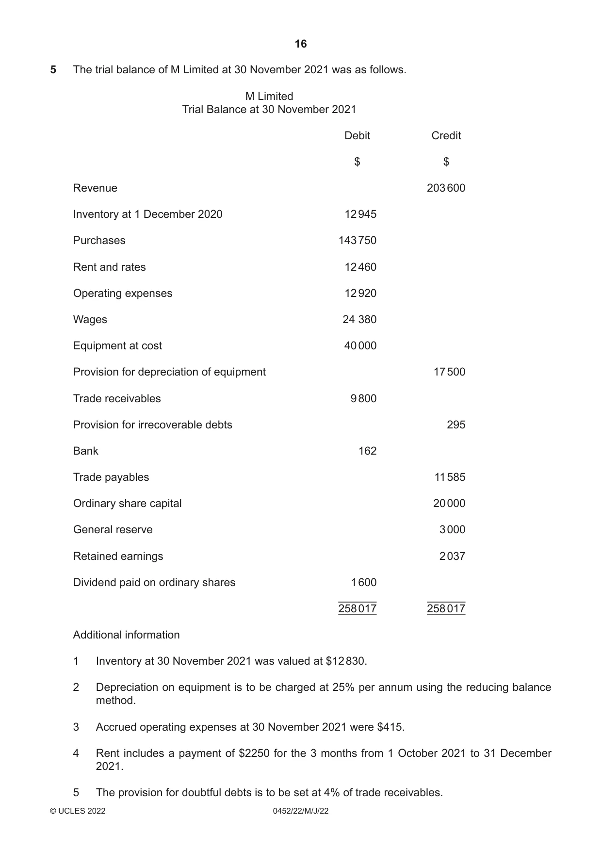 Cambridge IGCSE Accounting 0452 2022 May/June Paper 2 · Variant 2 question paper, page 16 of 20