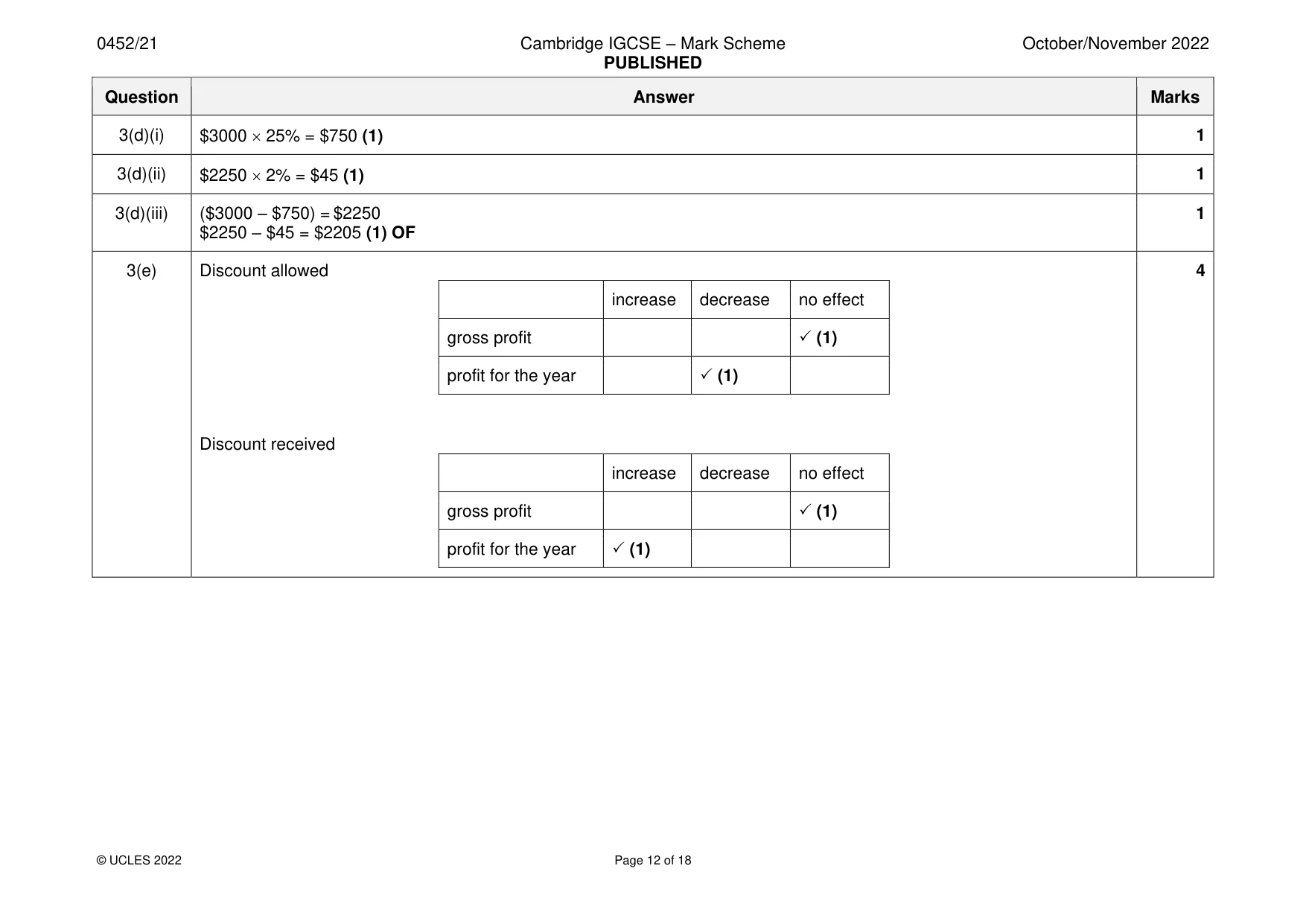 Mark scheme, page 12 of 18