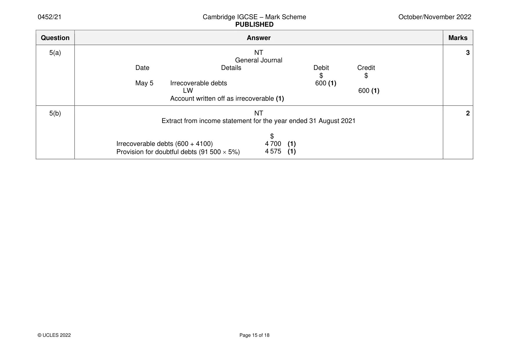 Mark scheme, page 15 of 18