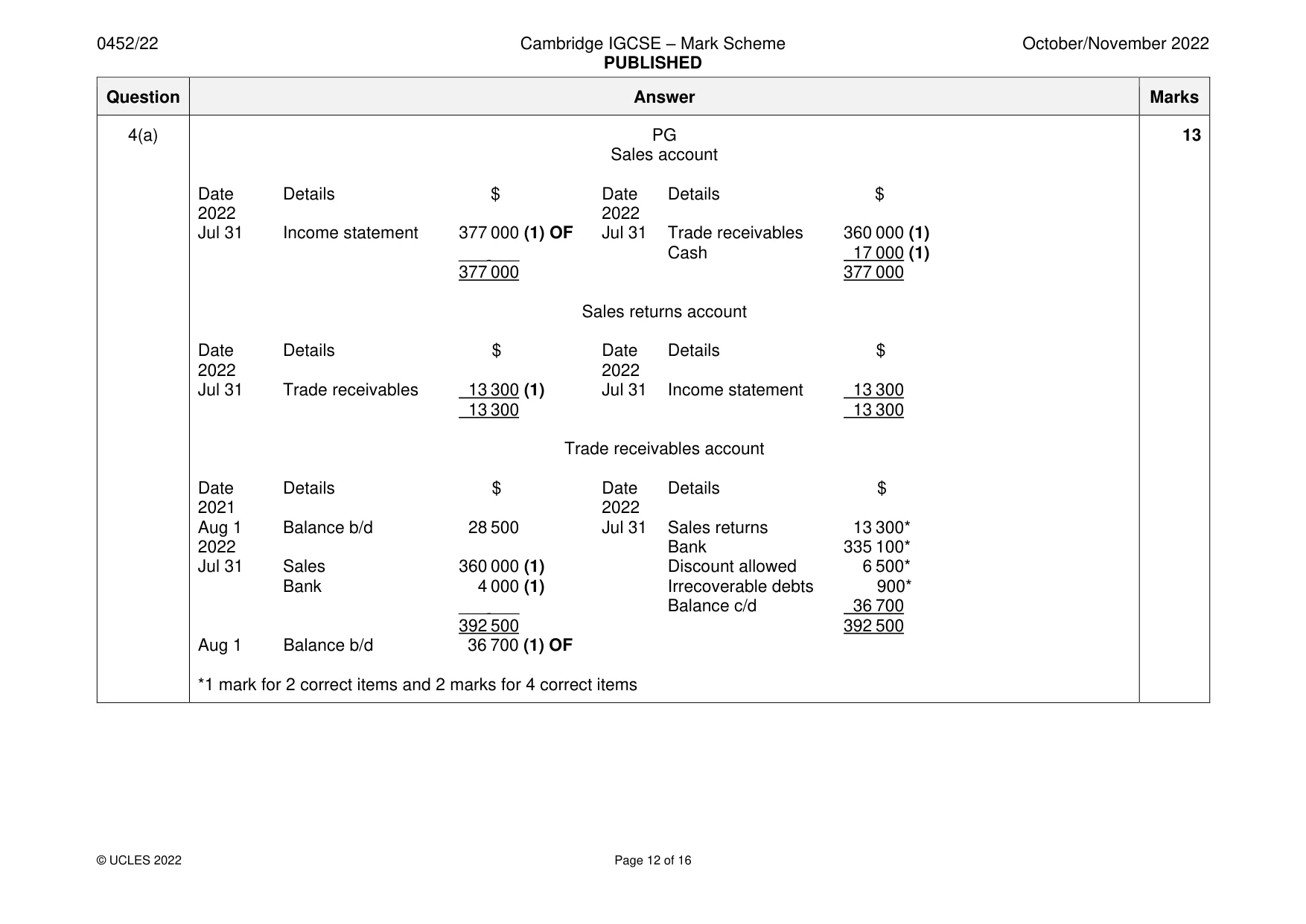 Mark scheme, page 12 of 16