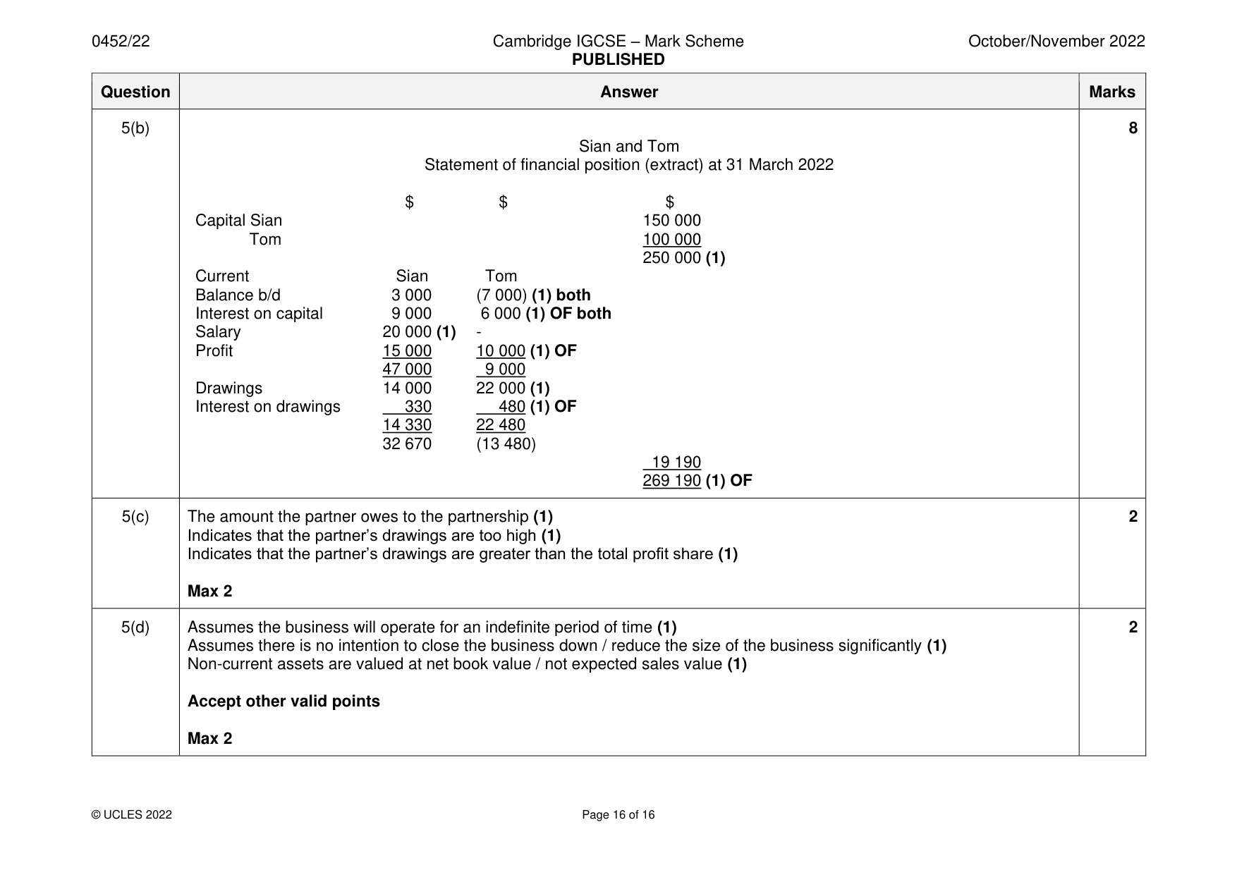 Mark scheme, page 16 of 16