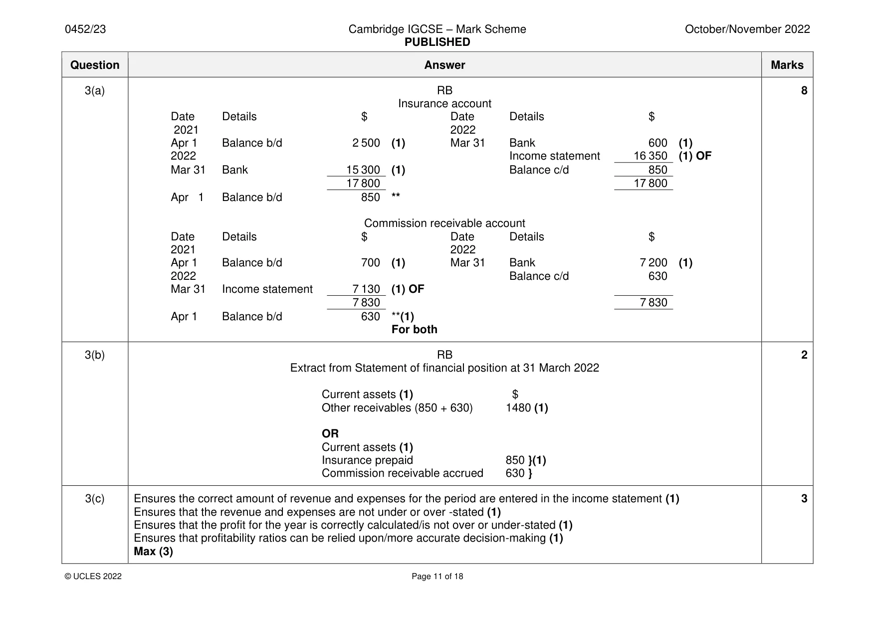 Mark scheme, page 11 of 18