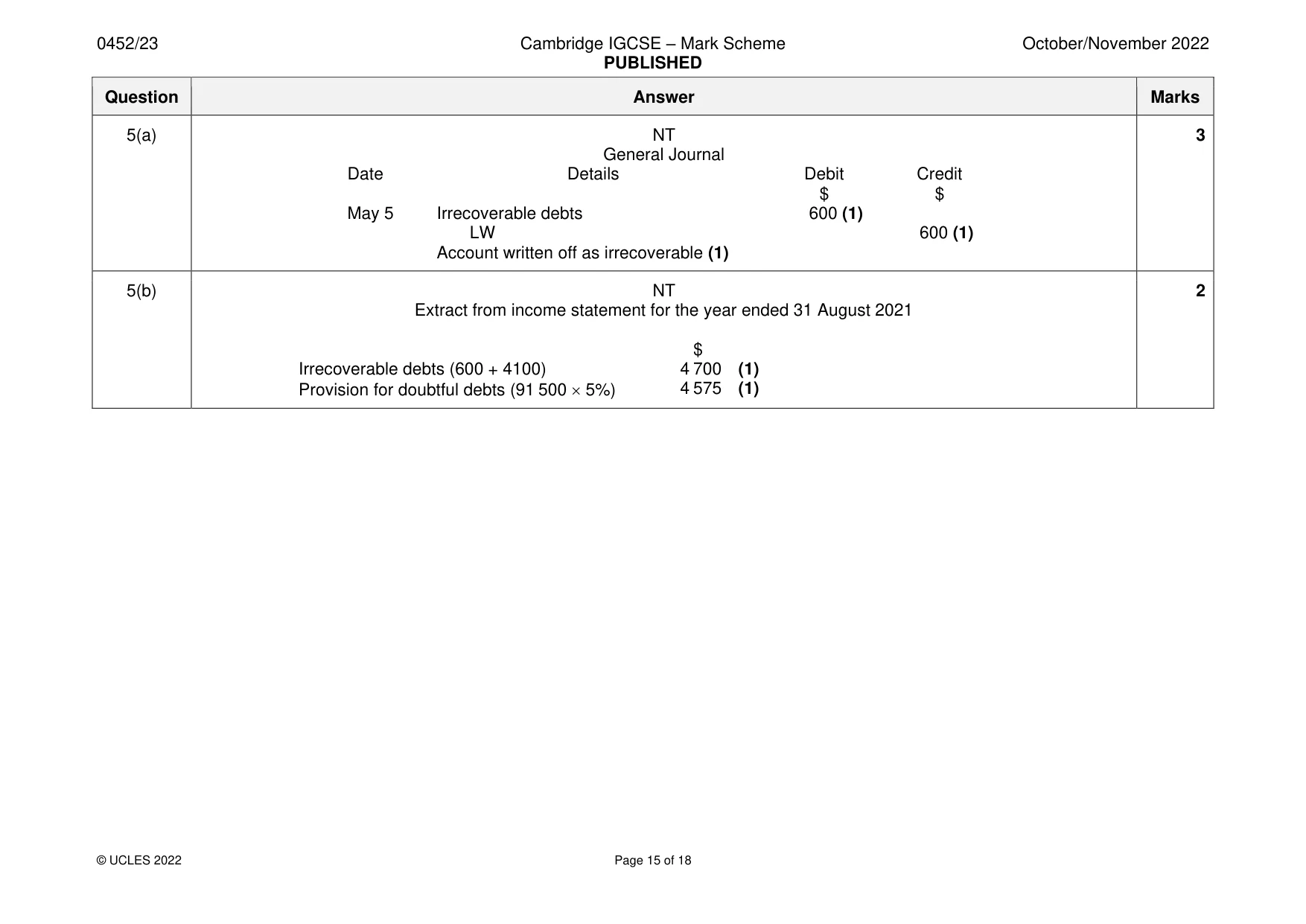 Mark scheme, page 15 of 18