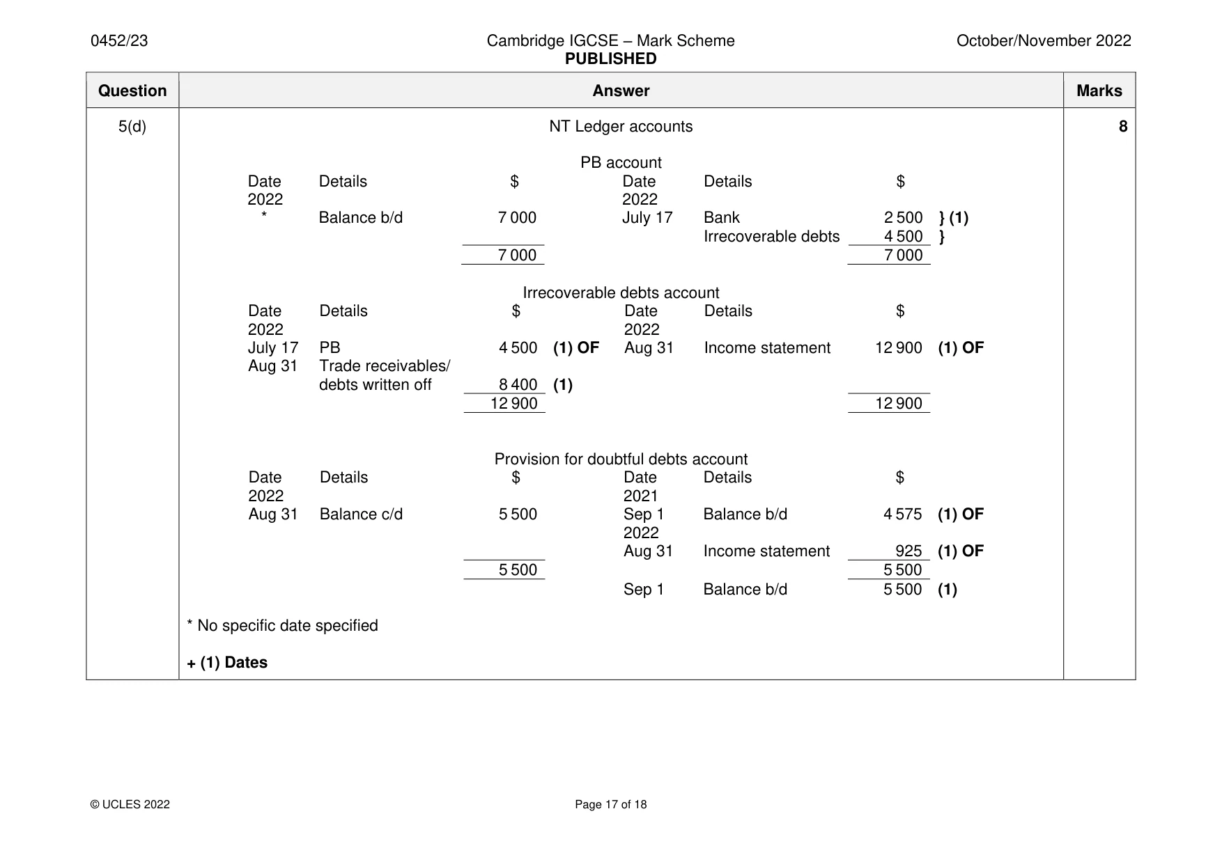 Mark scheme, page 17 of 18