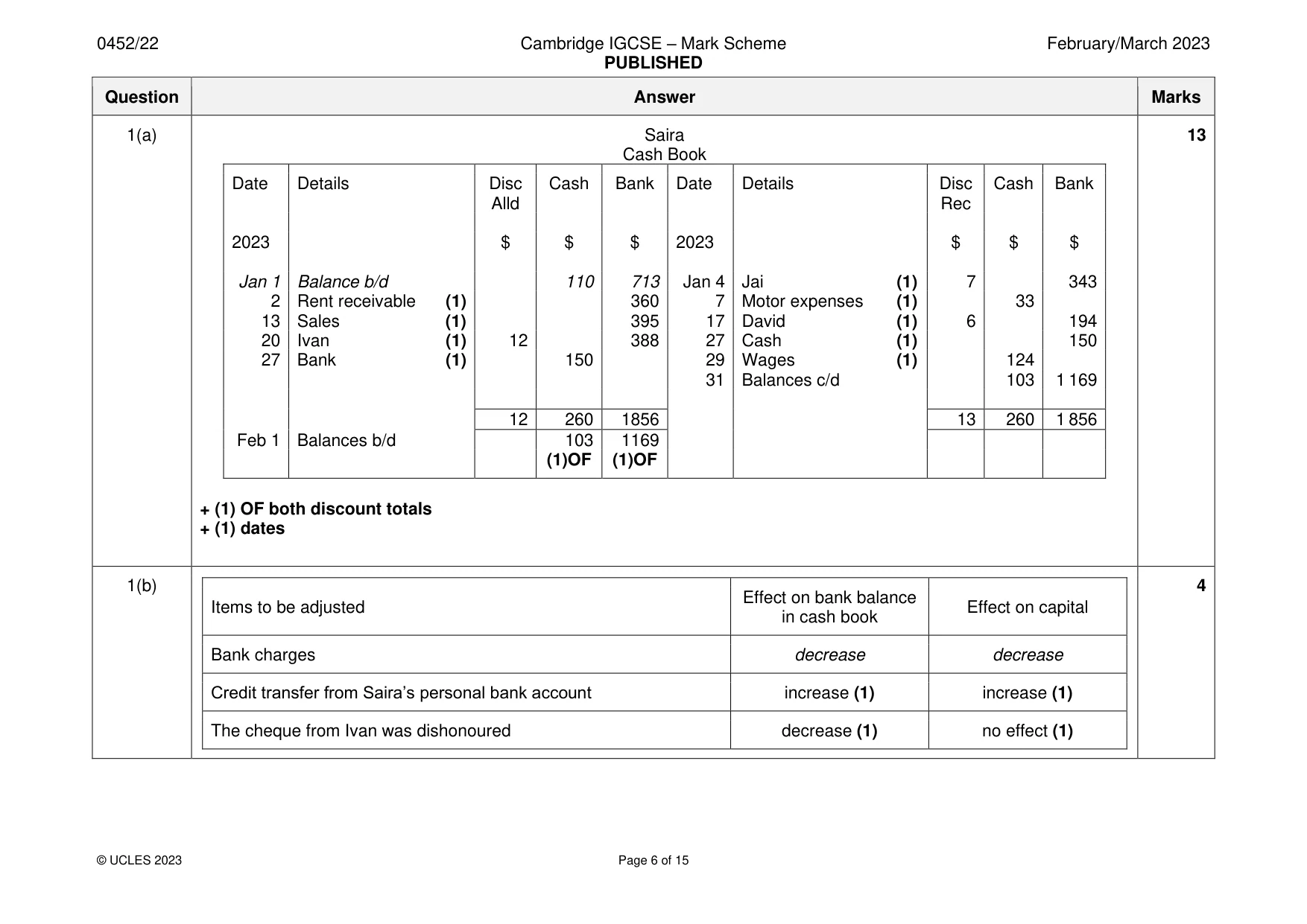 Mark scheme, page 6 of 15