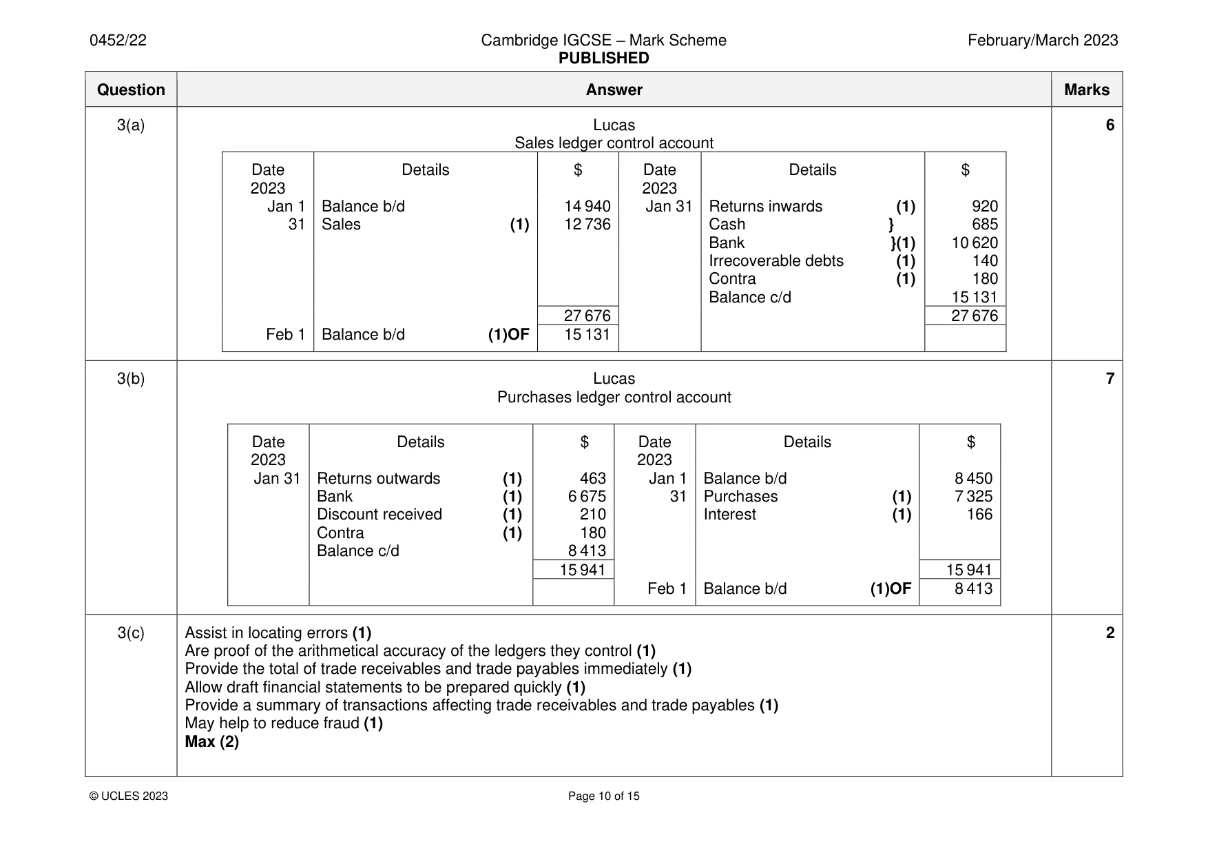 Mark scheme, page 10 of 15