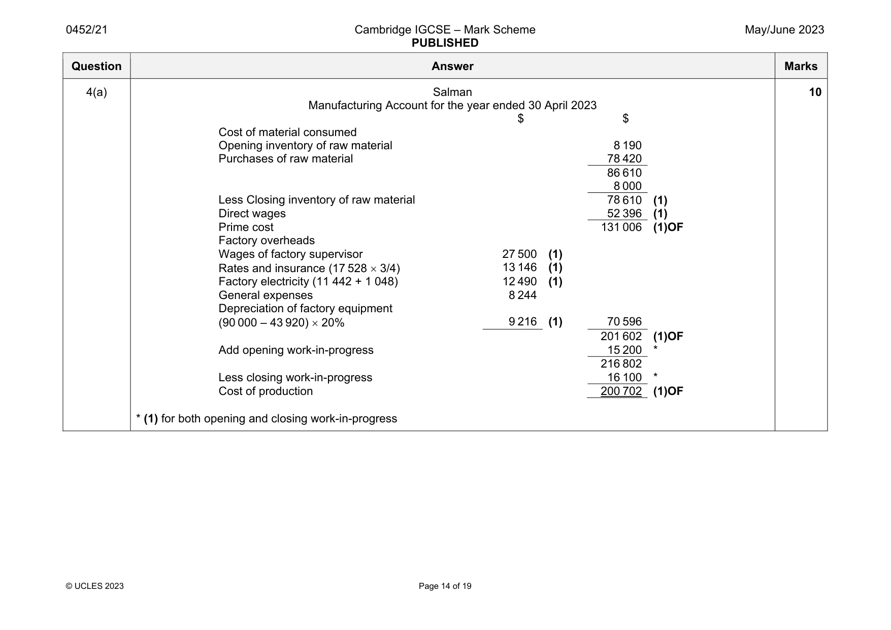 Mark scheme, page 14 of 19