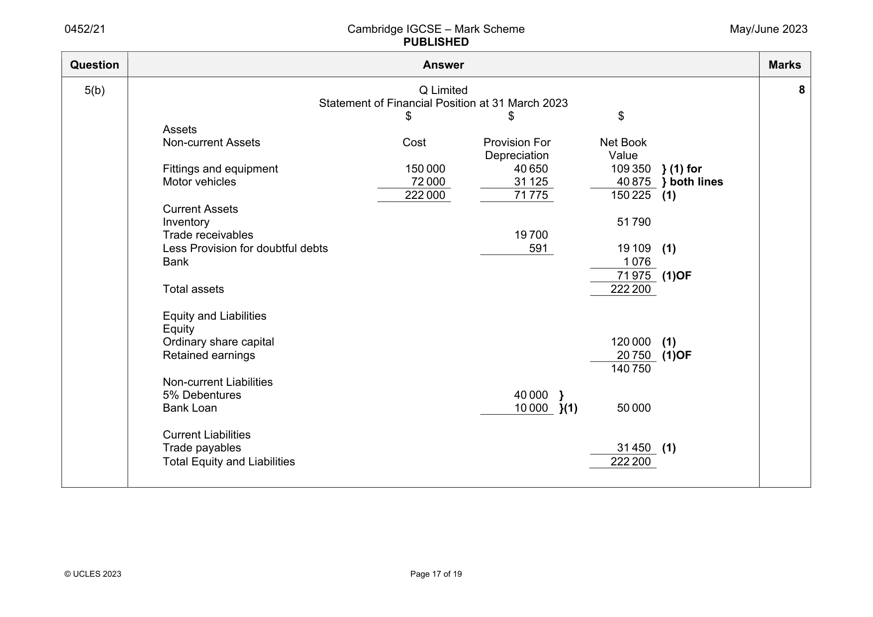 Mark scheme, page 17 of 19