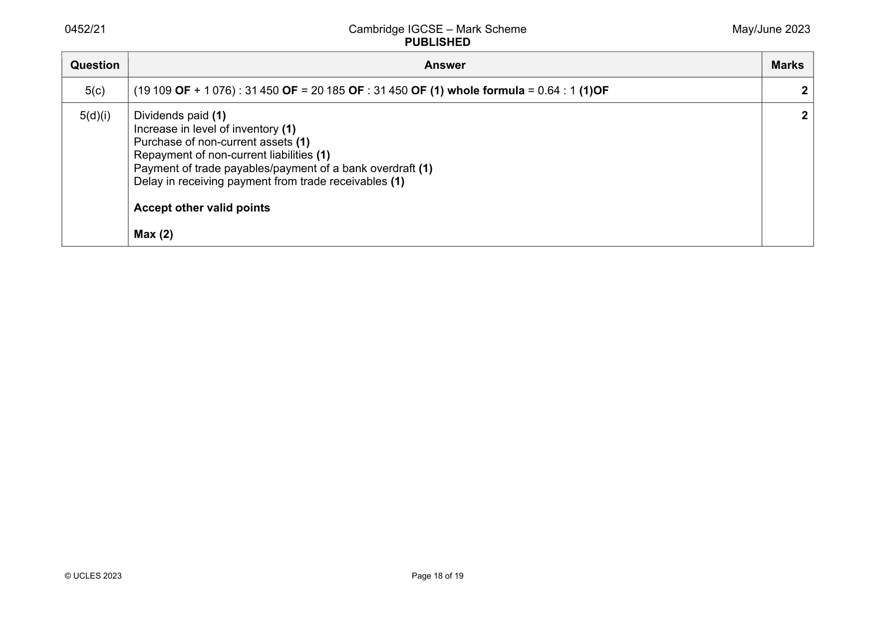 Mark scheme, page 18 of 19