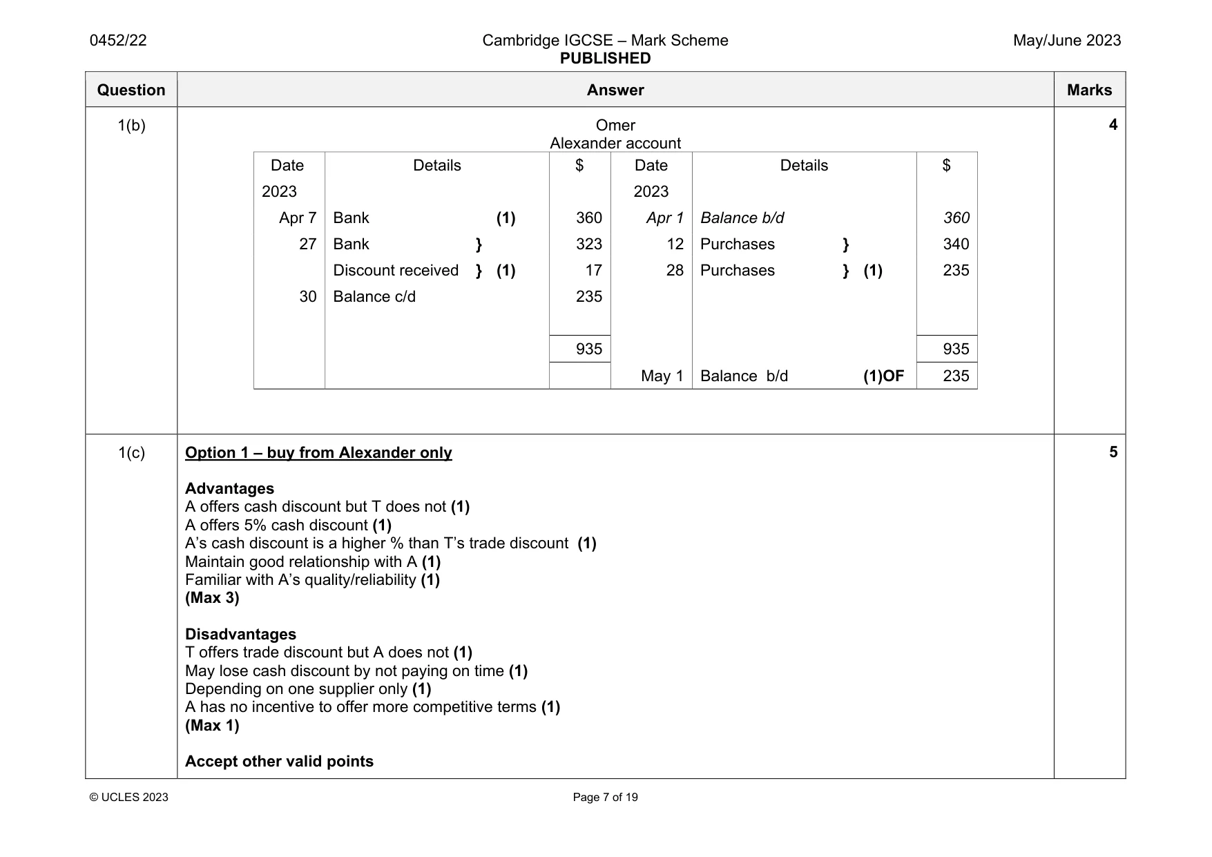Mark scheme, page 7 of 19