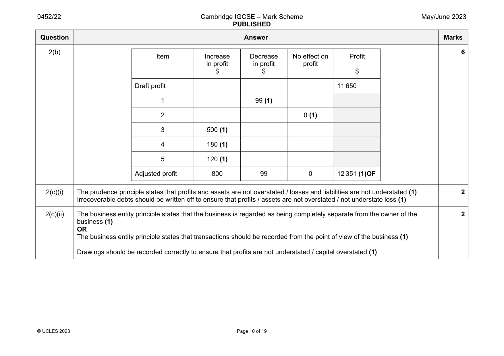 Mark scheme, page 10 of 19