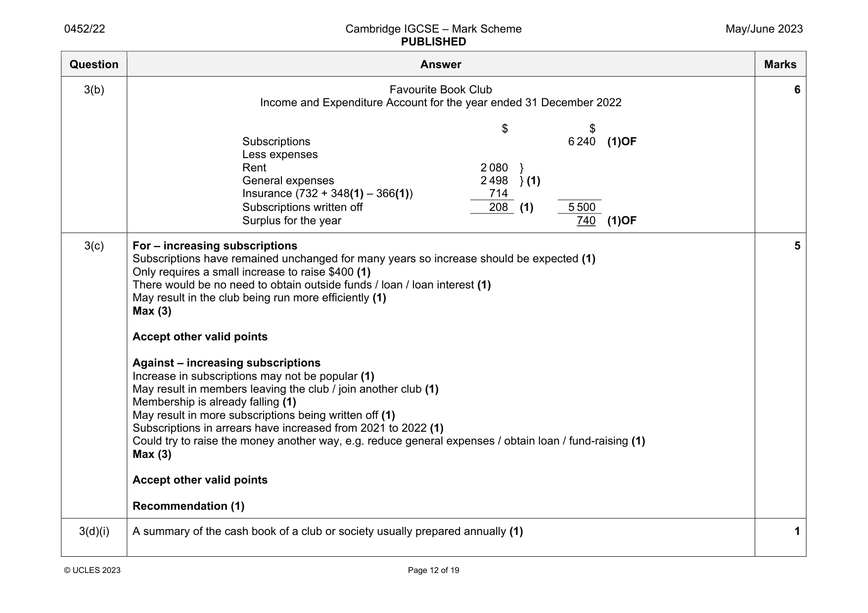 Mark scheme, page 12 of 19