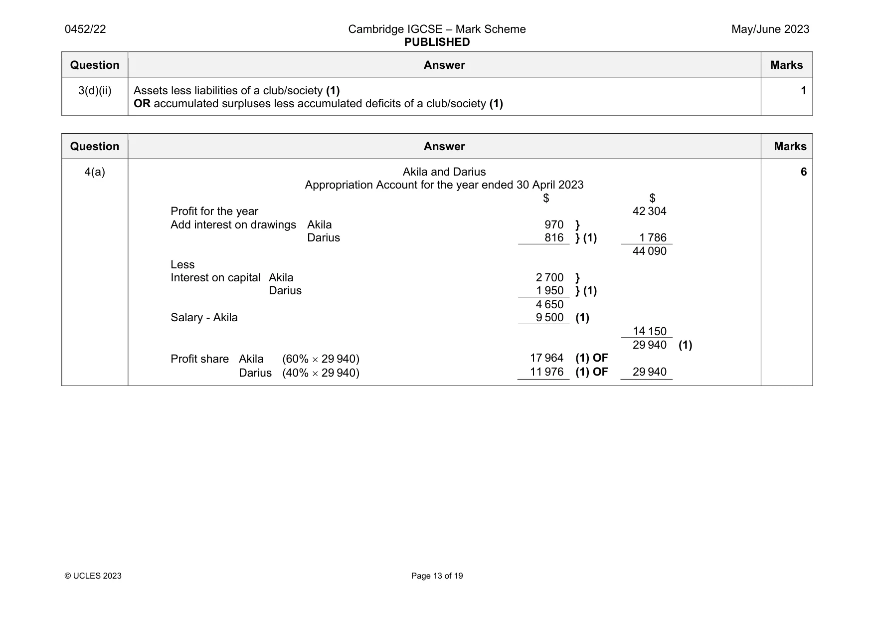 Mark scheme, page 13 of 19