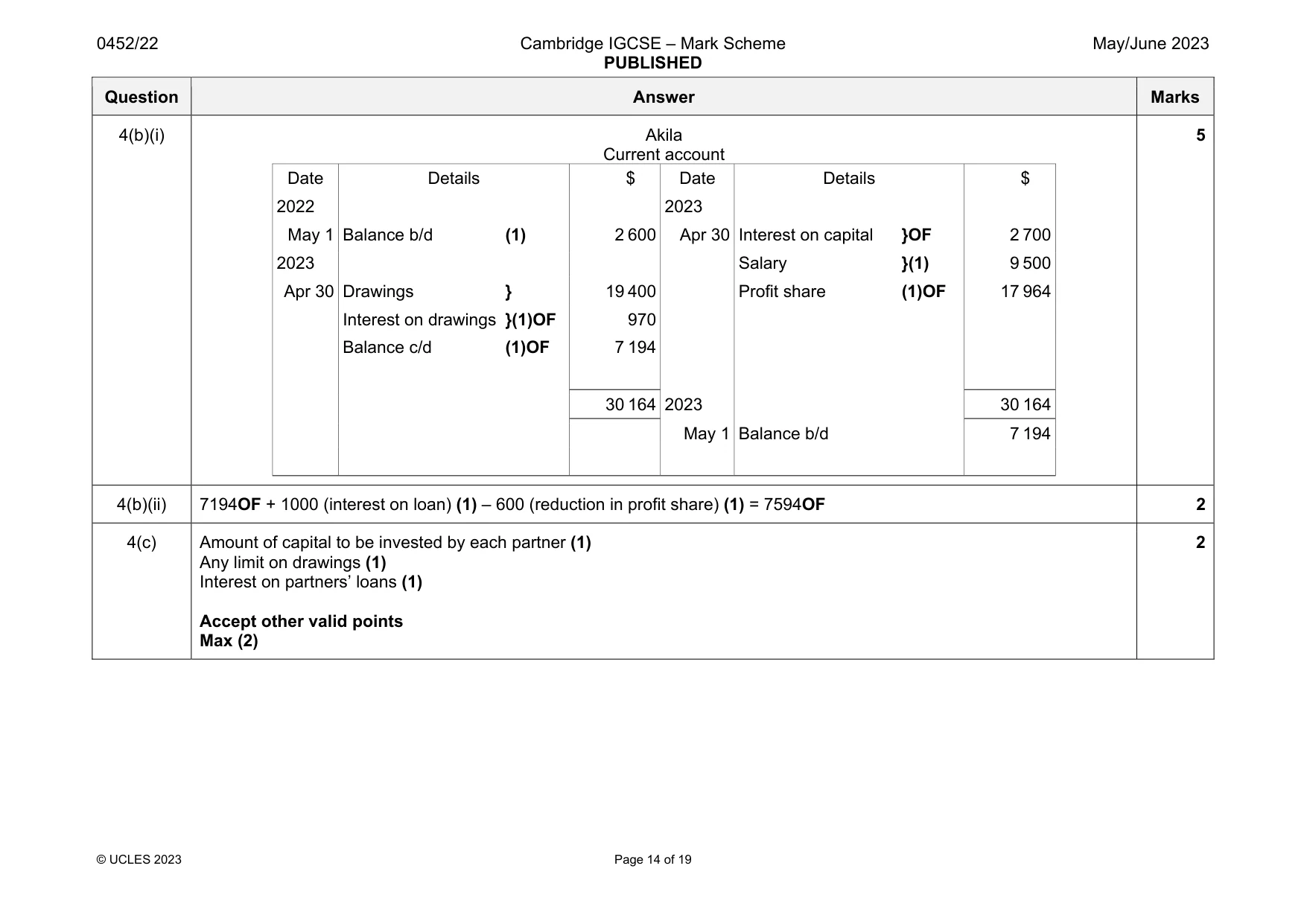 Mark scheme, page 14 of 19