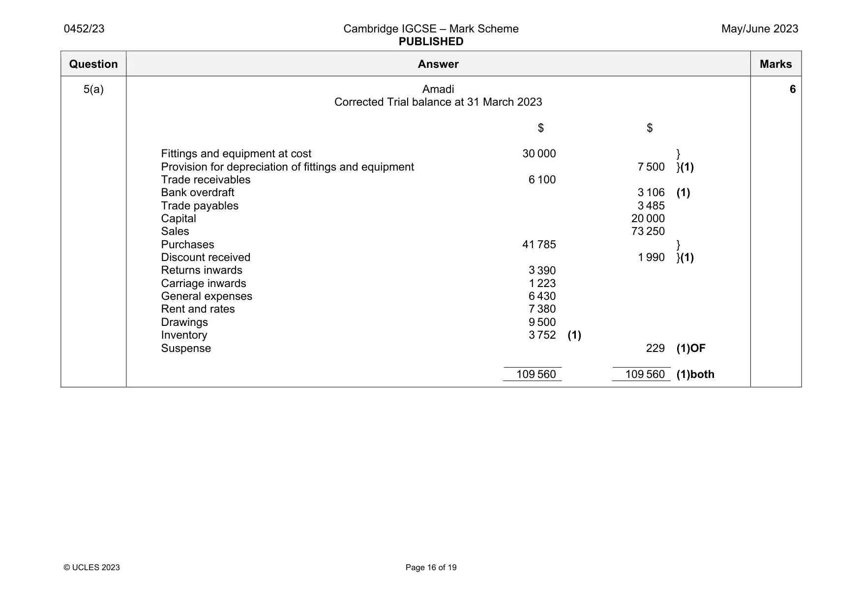Mark scheme, page 16 of 19