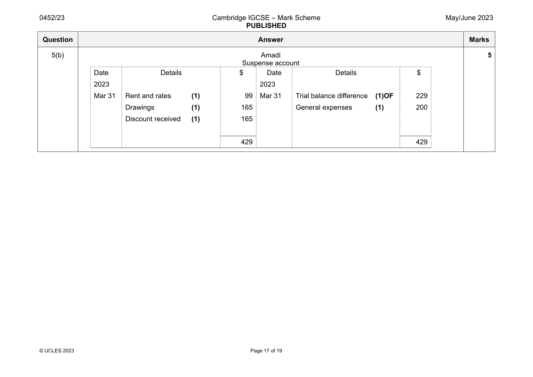 Mark scheme, page 17 of 19