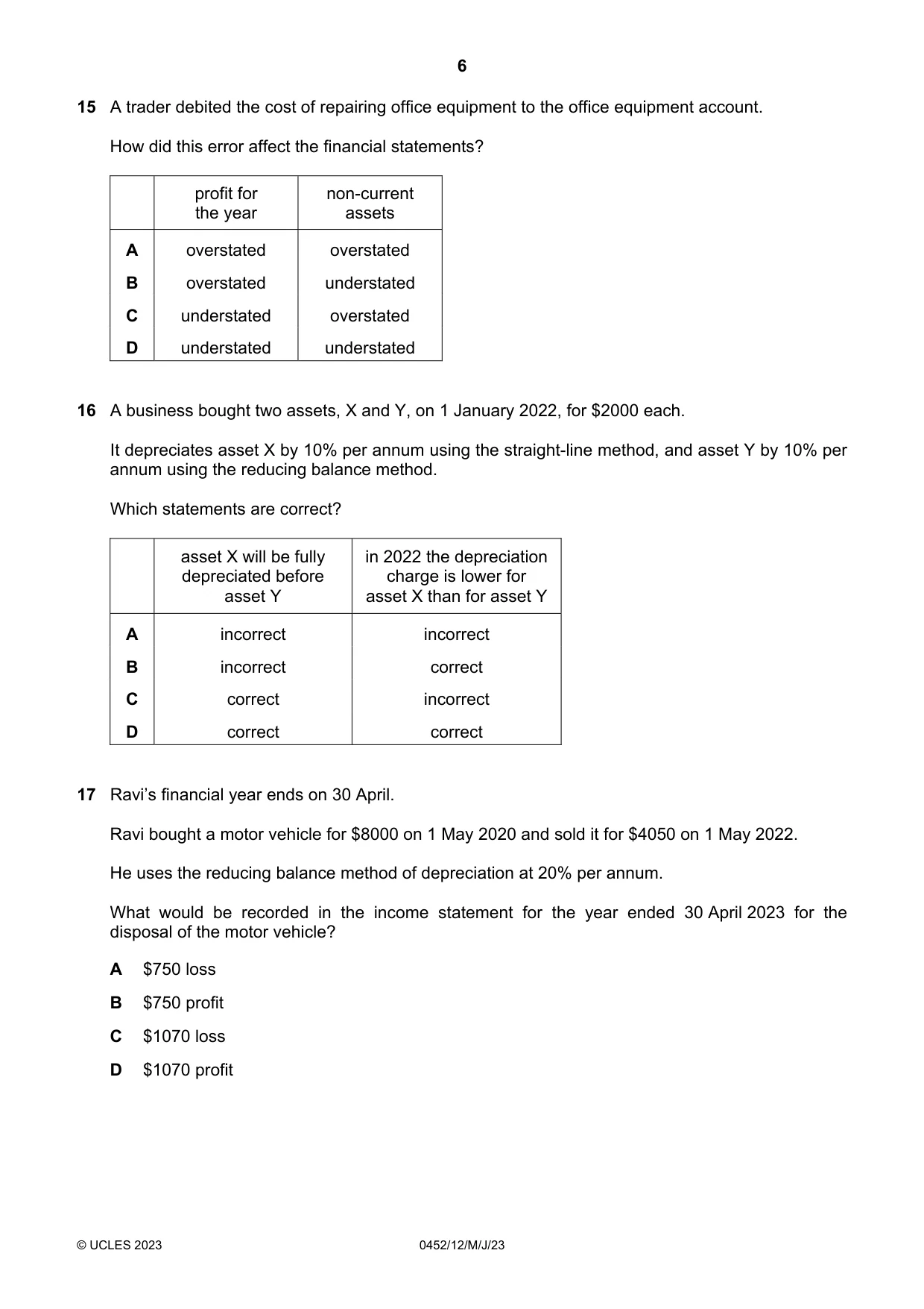 Cambridge IGCSE Accounting 0452 2023 May/June Paper 1 · Variant 2 question paper, page 6 of 12