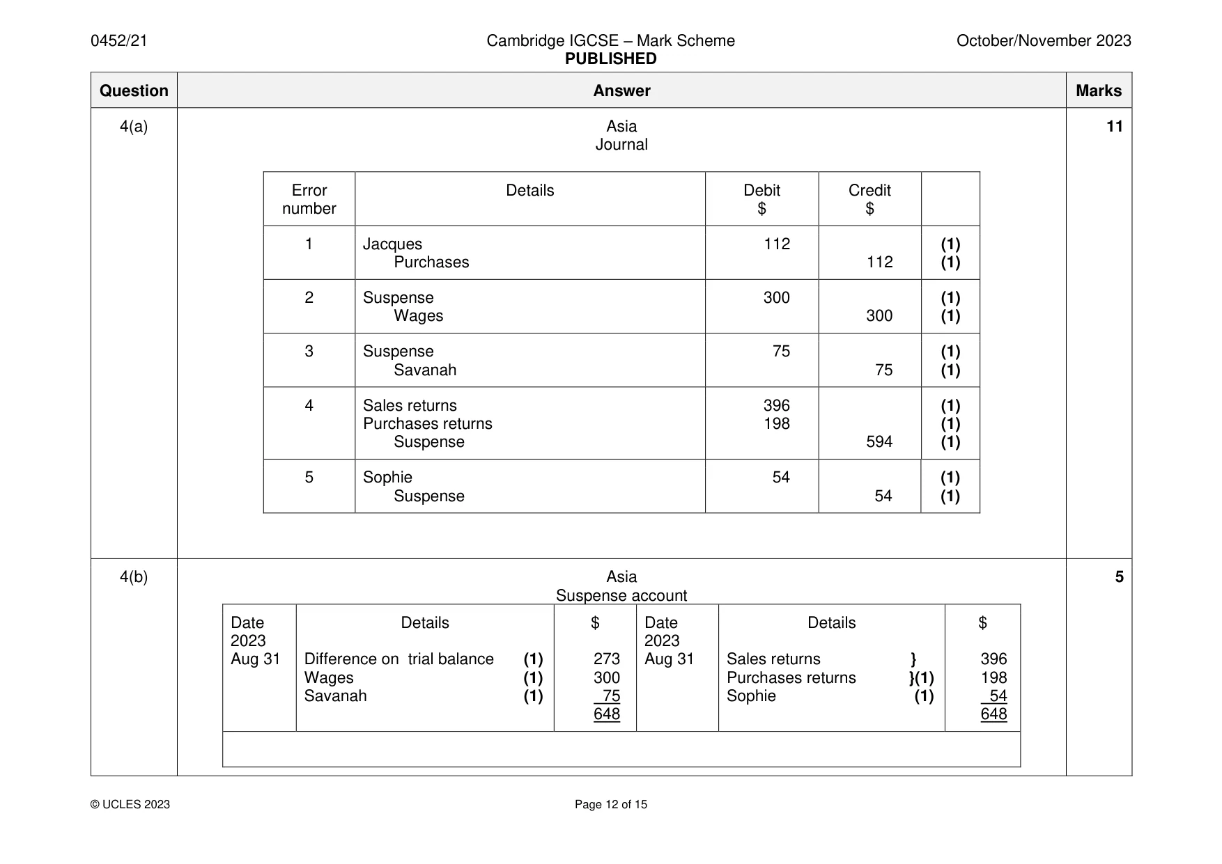 Mark scheme, page 12 of 15