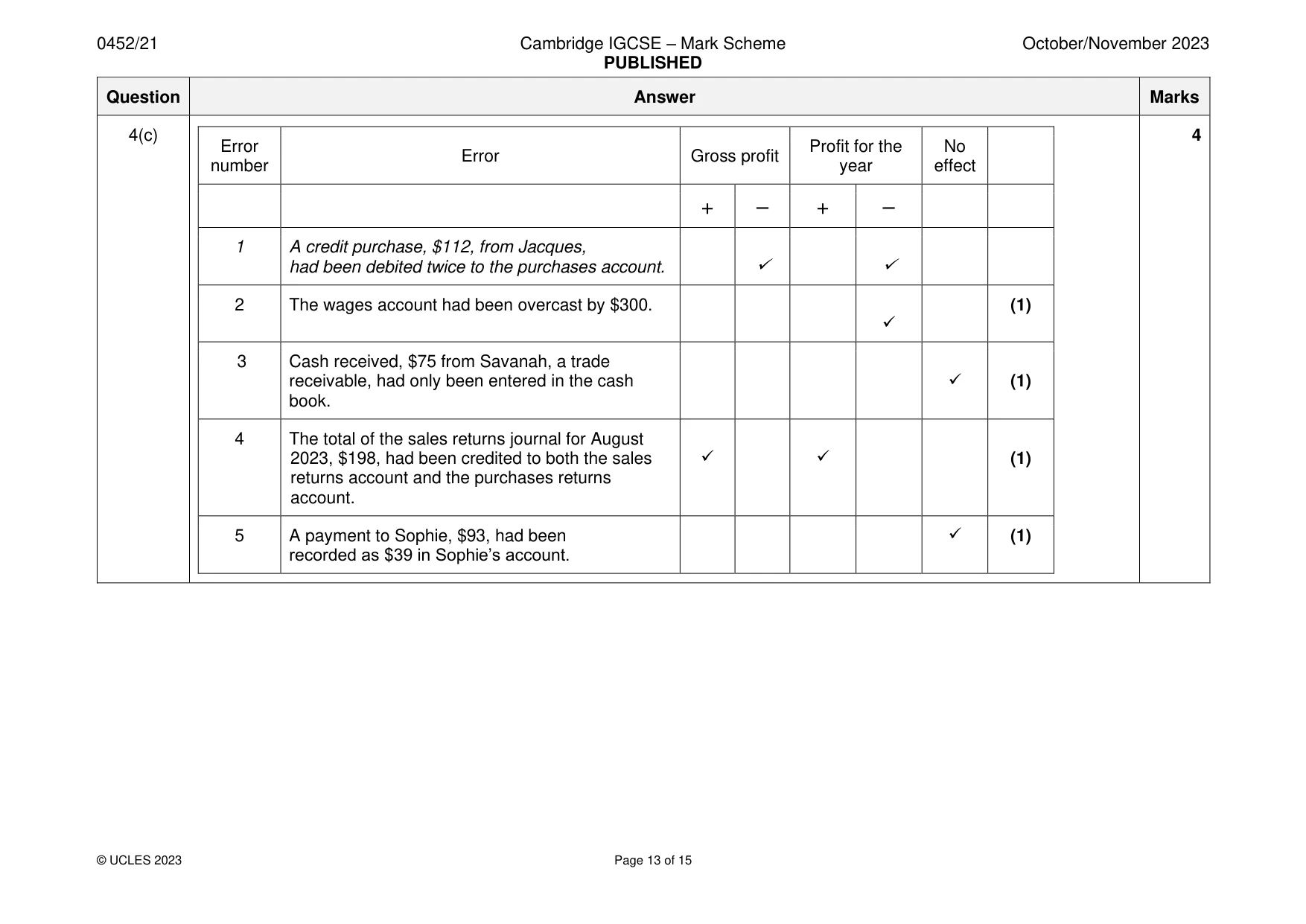Mark scheme, page 13 of 15