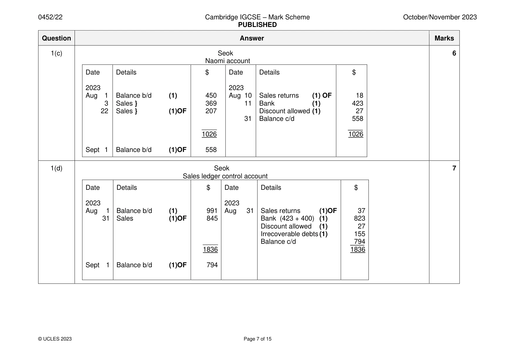 Mark scheme, page 7 of 15