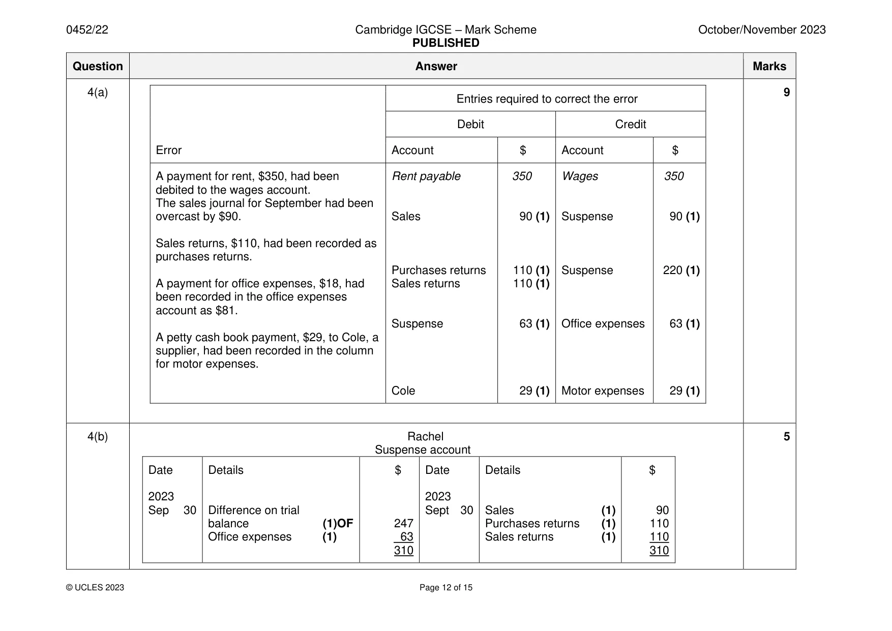 Mark scheme, page 12 of 15