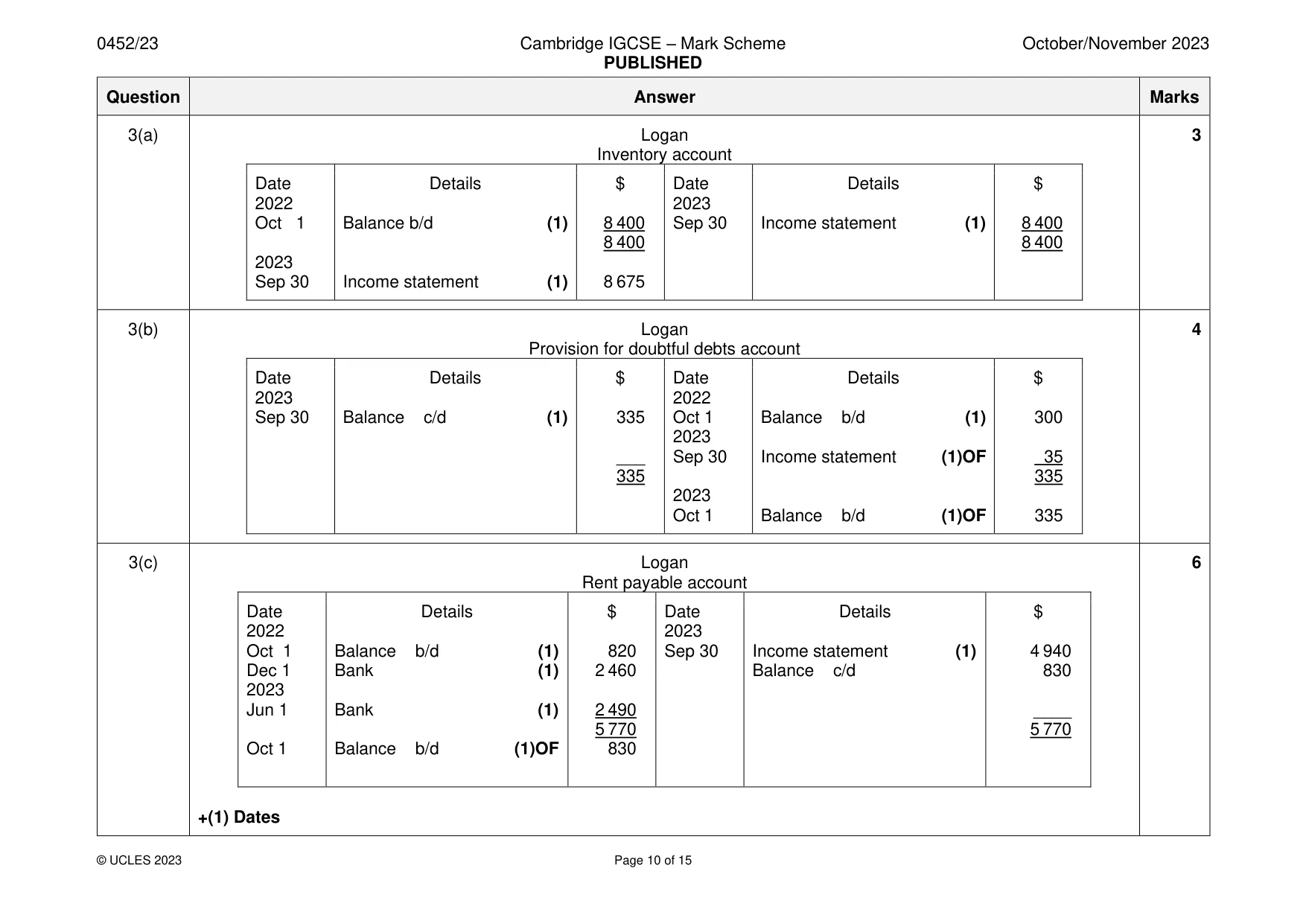 Mark scheme, page 10 of 15