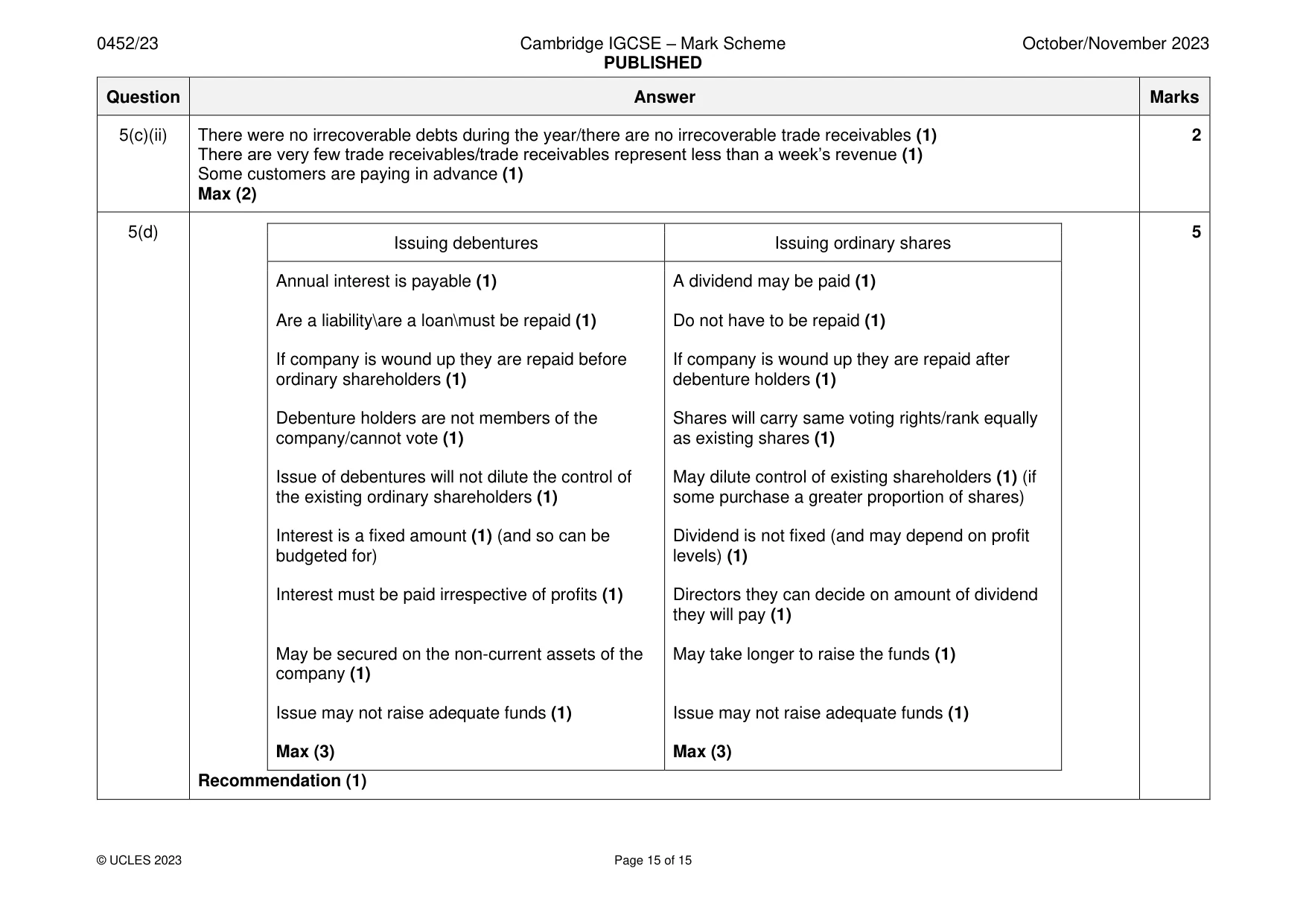 Mark scheme, page 15 of 15