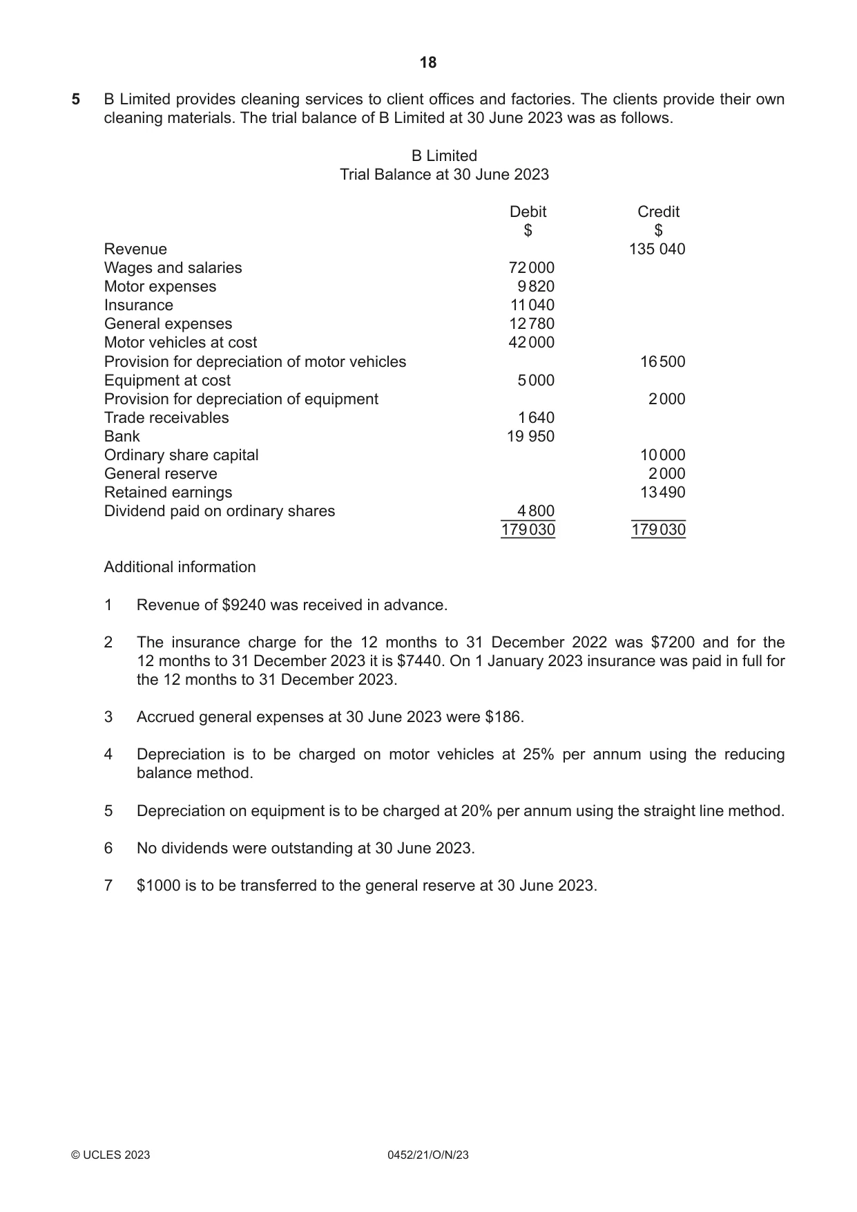 Cambridge IGCSE Accounting 0452 2023 Oct/Nov Paper 2 · Variant 1 question paper, page 18 of 24