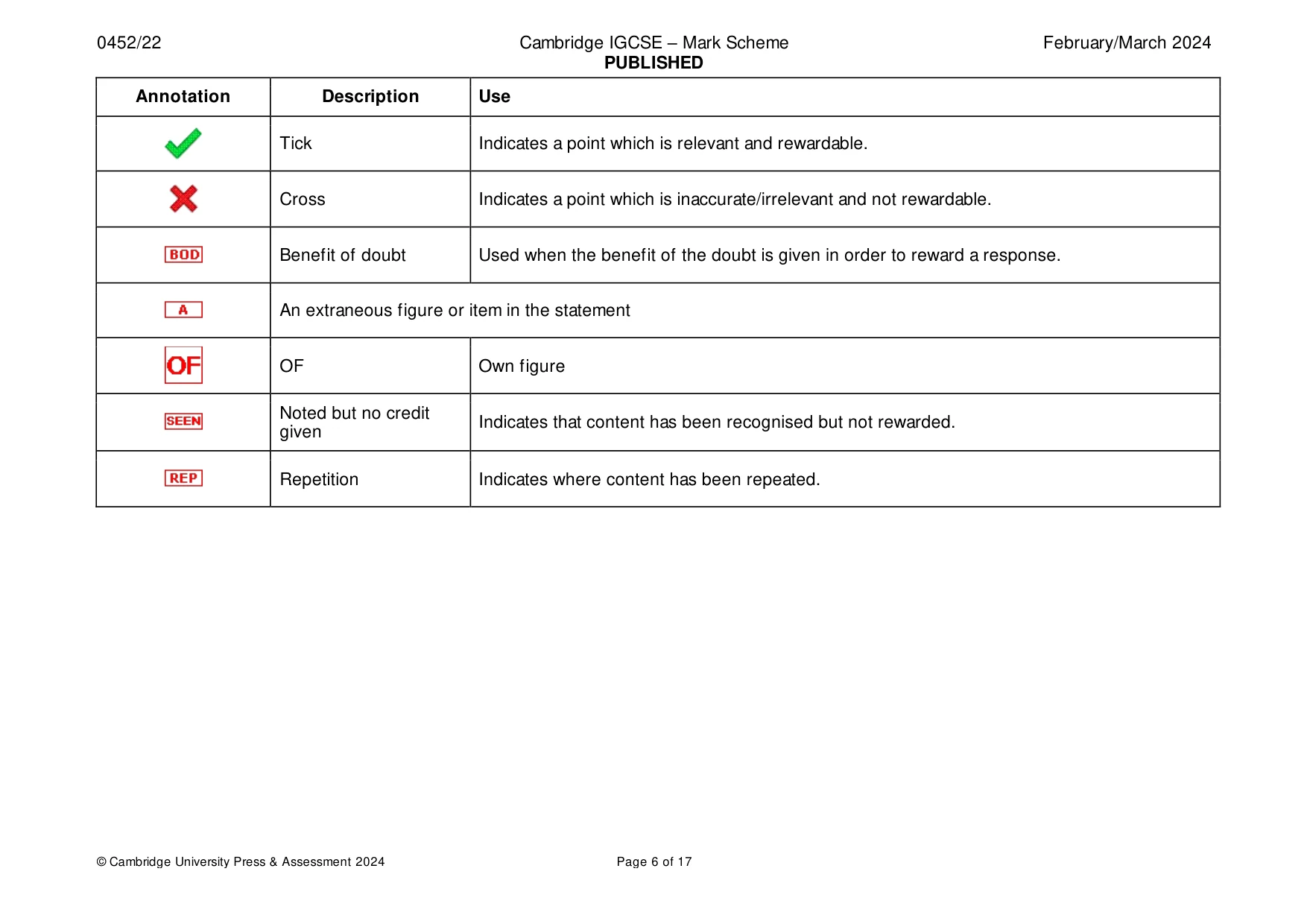 Mark scheme, page 6 of 17
