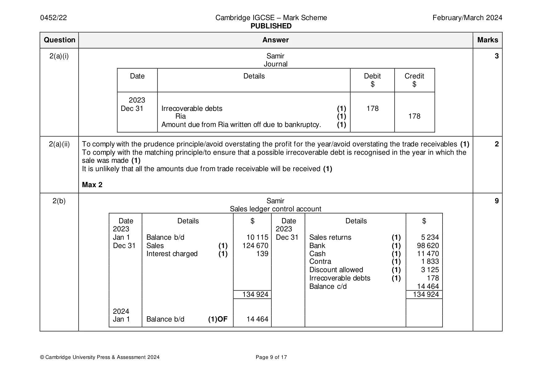 Mark scheme, page 9 of 17