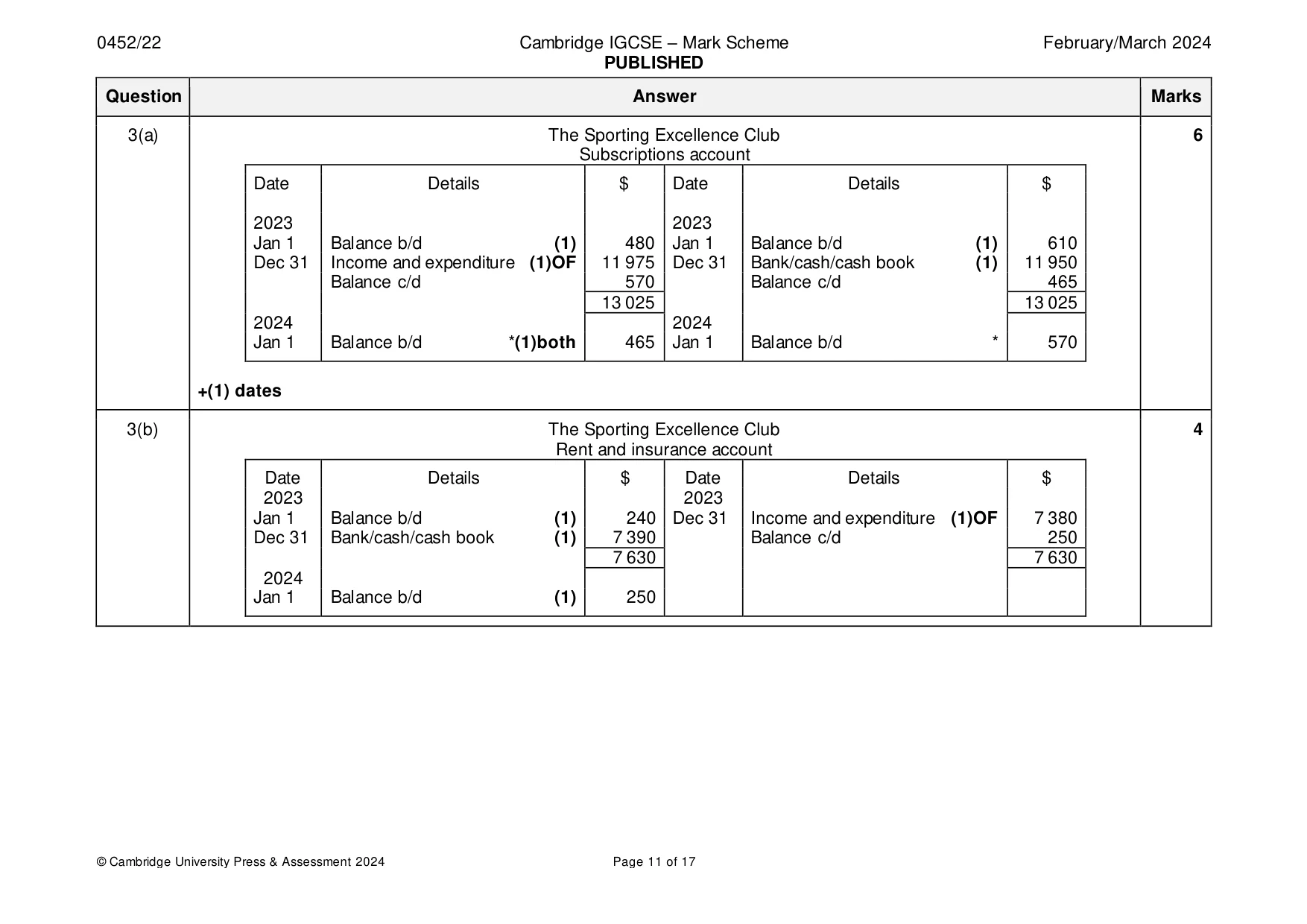 Mark scheme, page 11 of 17
