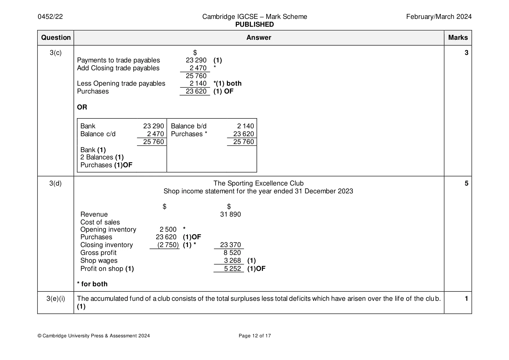 Mark scheme, page 12 of 17