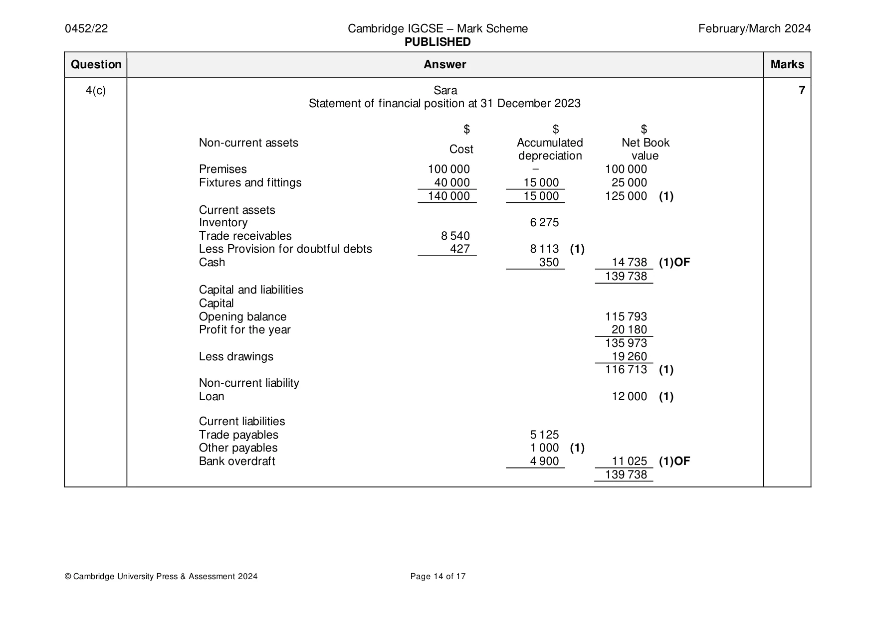 Mark scheme, page 14 of 17