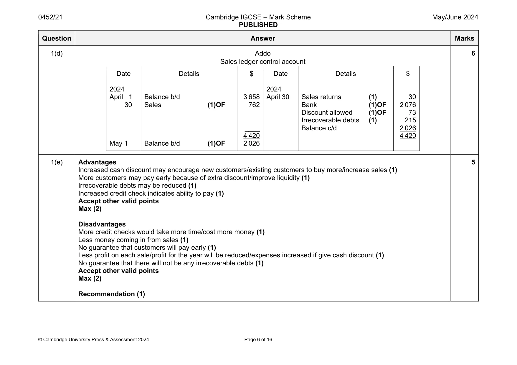 Mark scheme, page 6 of 16
