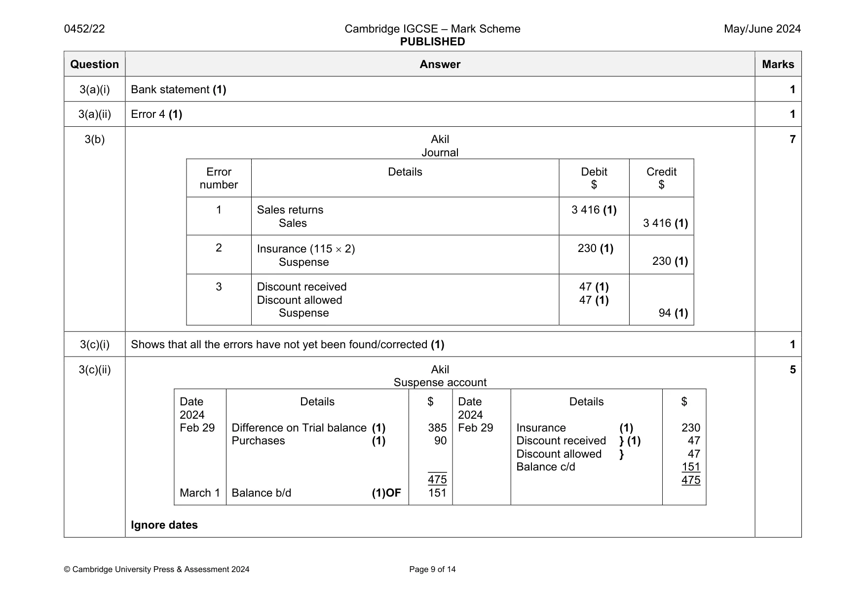 Mark scheme, page 9 of 14