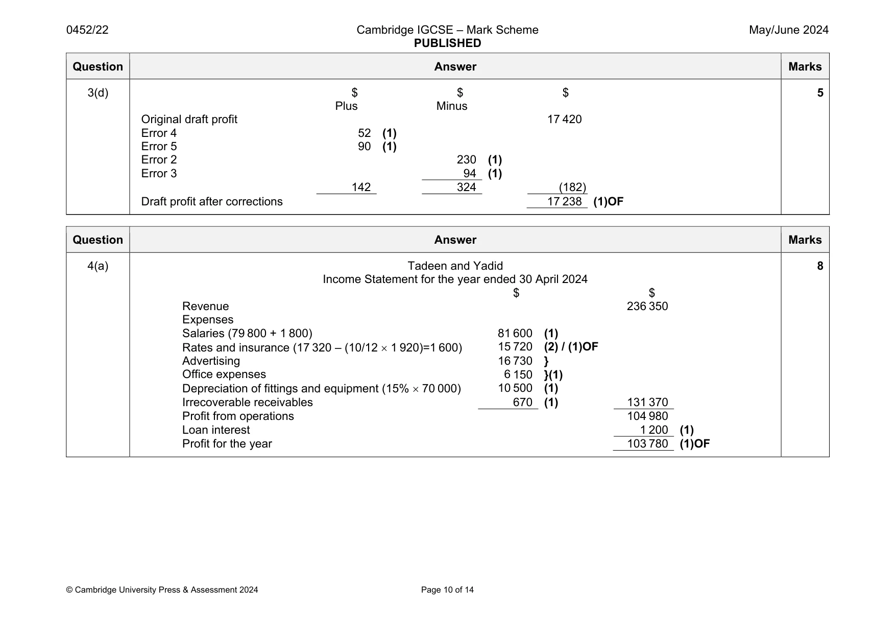 Mark scheme, page 10 of 14
