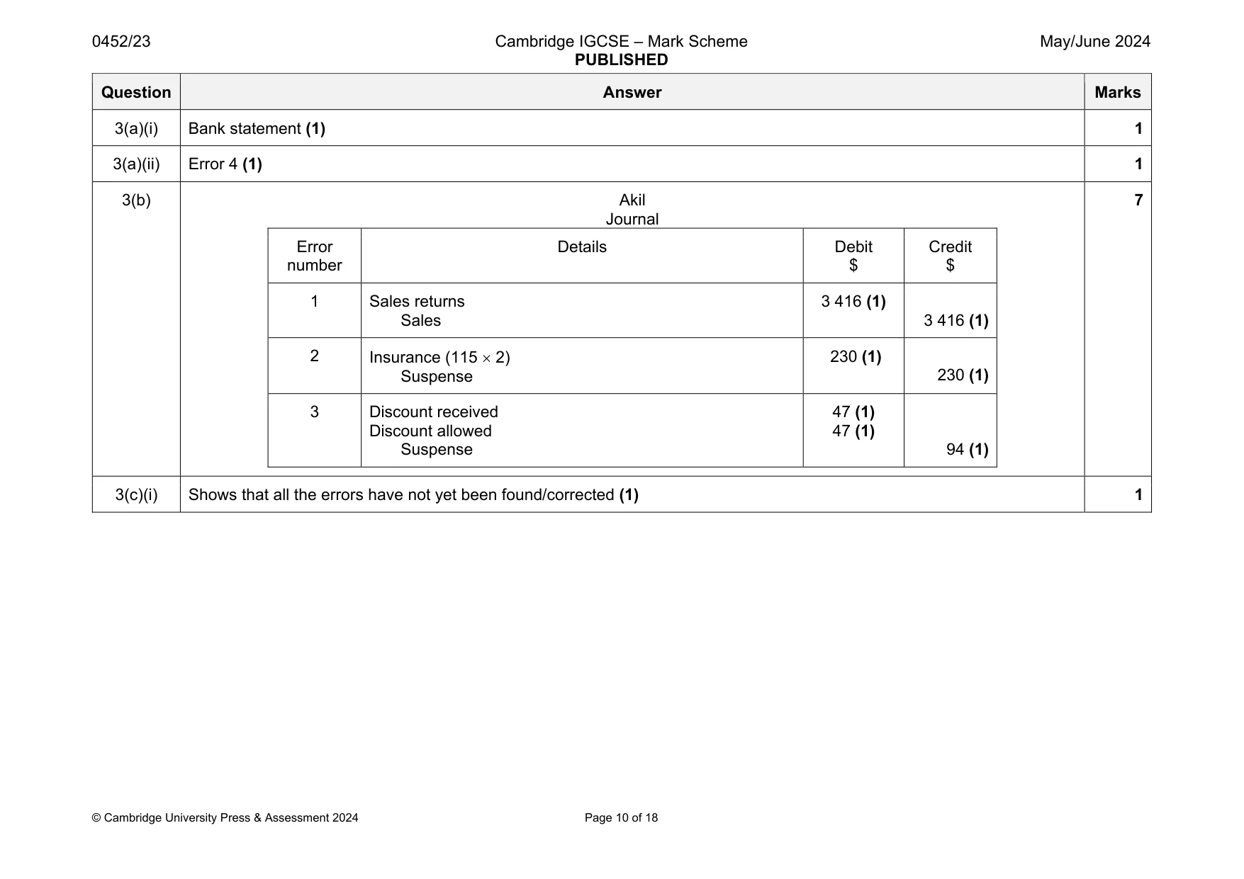 Mark scheme, page 10 of 18
