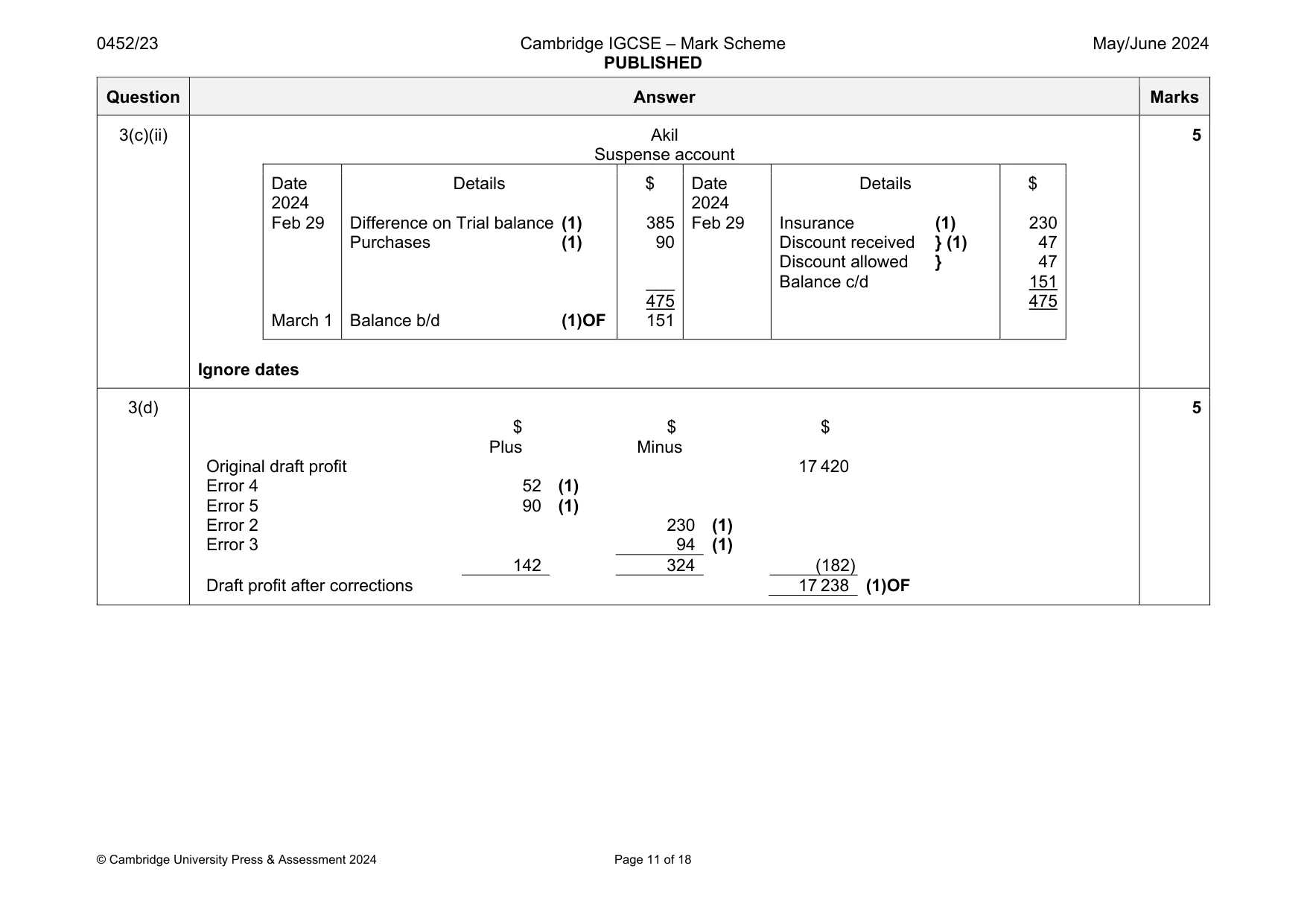 Mark scheme, page 11 of 18