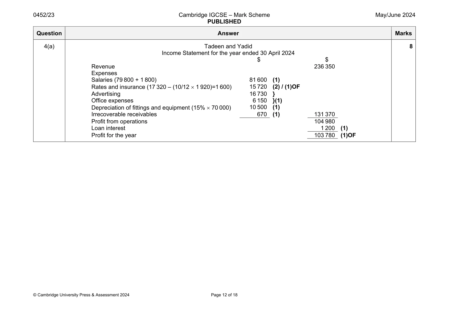 Mark scheme, page 12 of 18