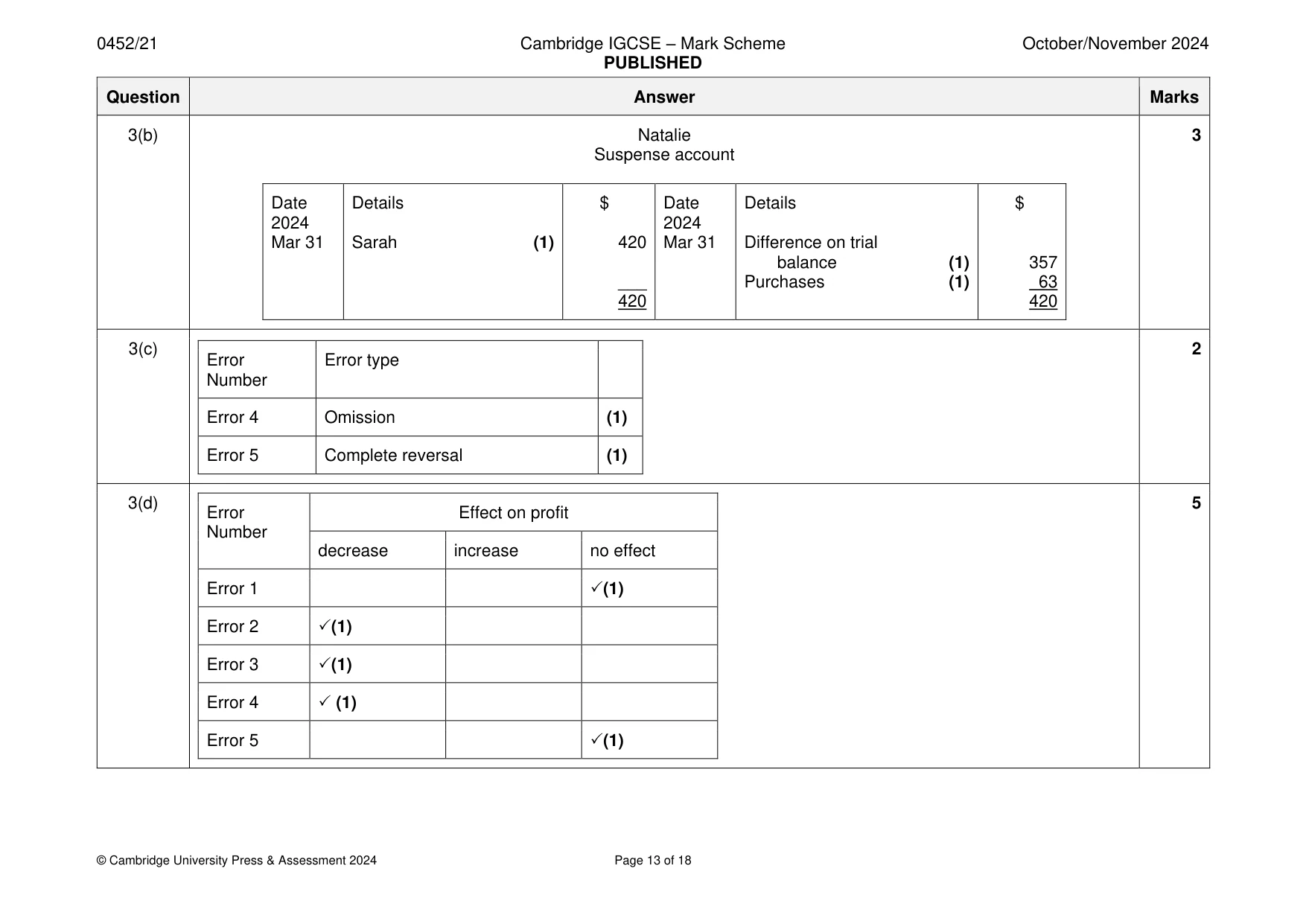 Mark scheme, page 13 of 18