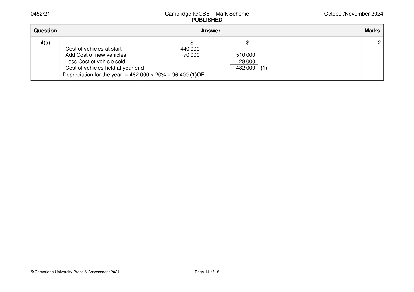 Mark scheme, page 14 of 18