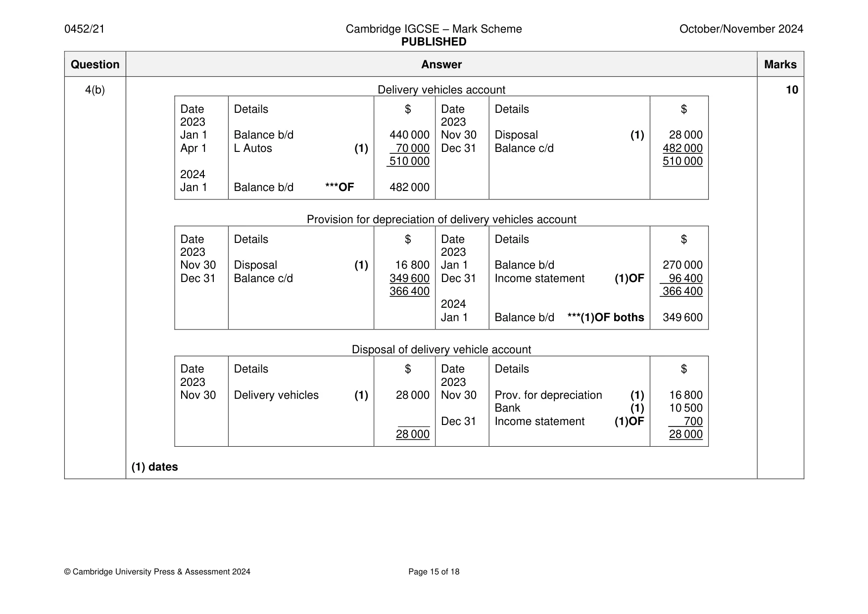 Mark scheme, page 15 of 18