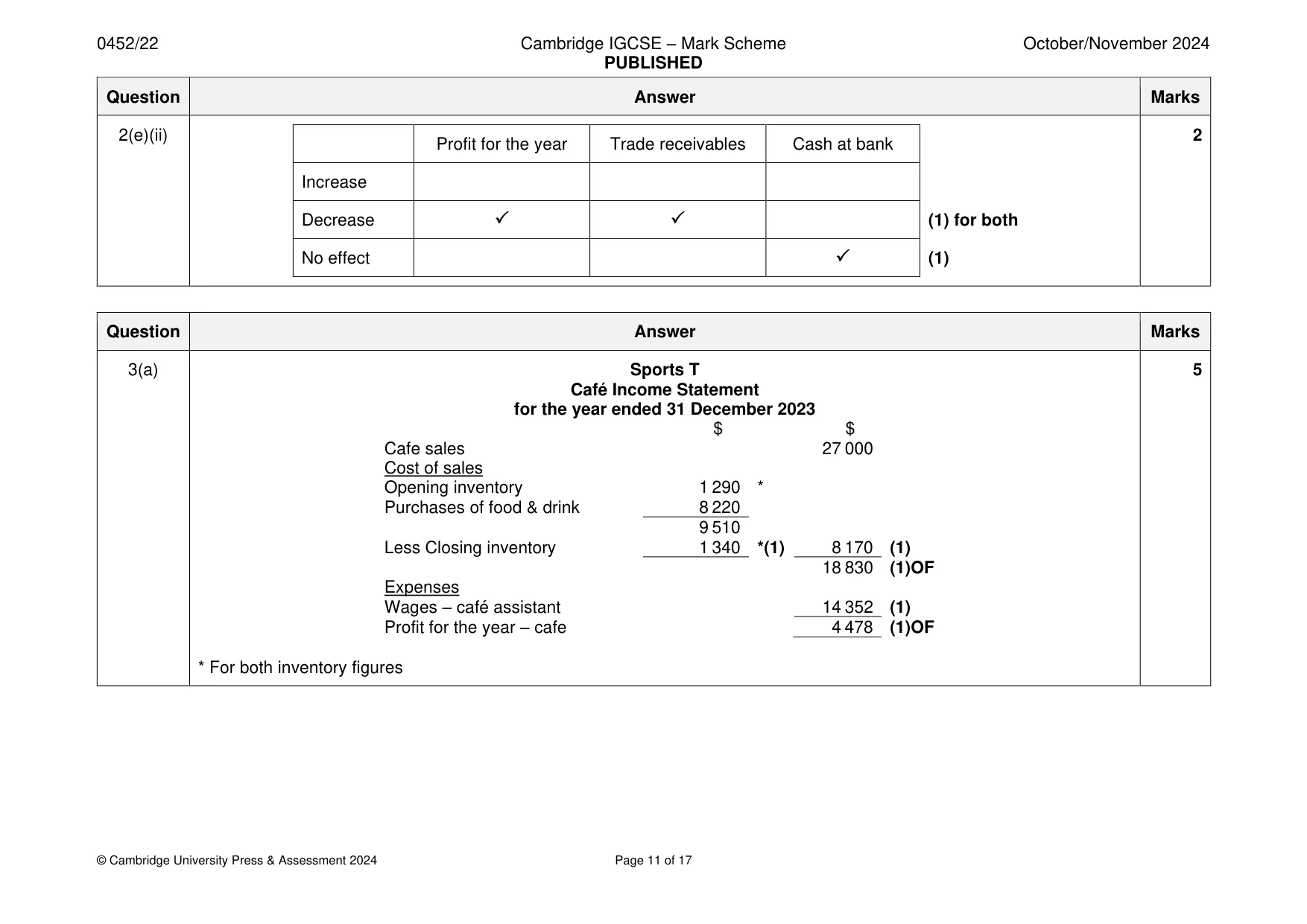Mark scheme, page 11 of 17