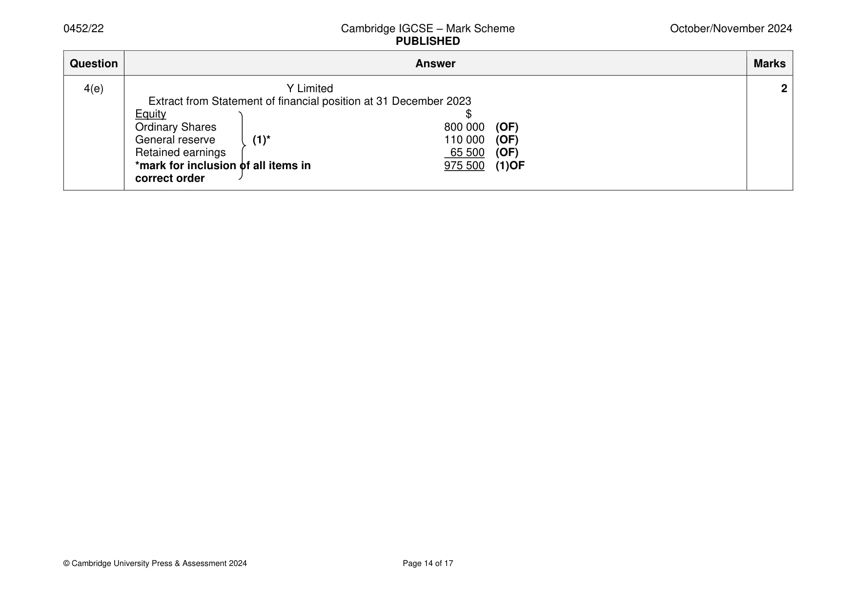 Mark scheme, page 14 of 17