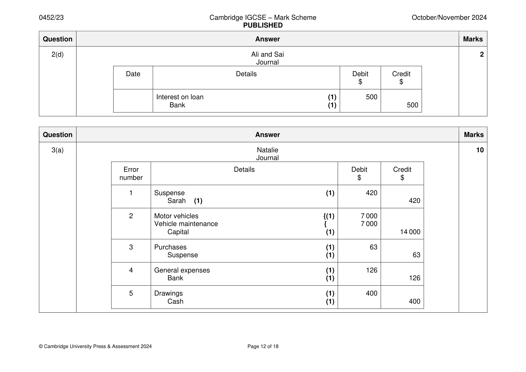 Mark scheme, page 12 of 18