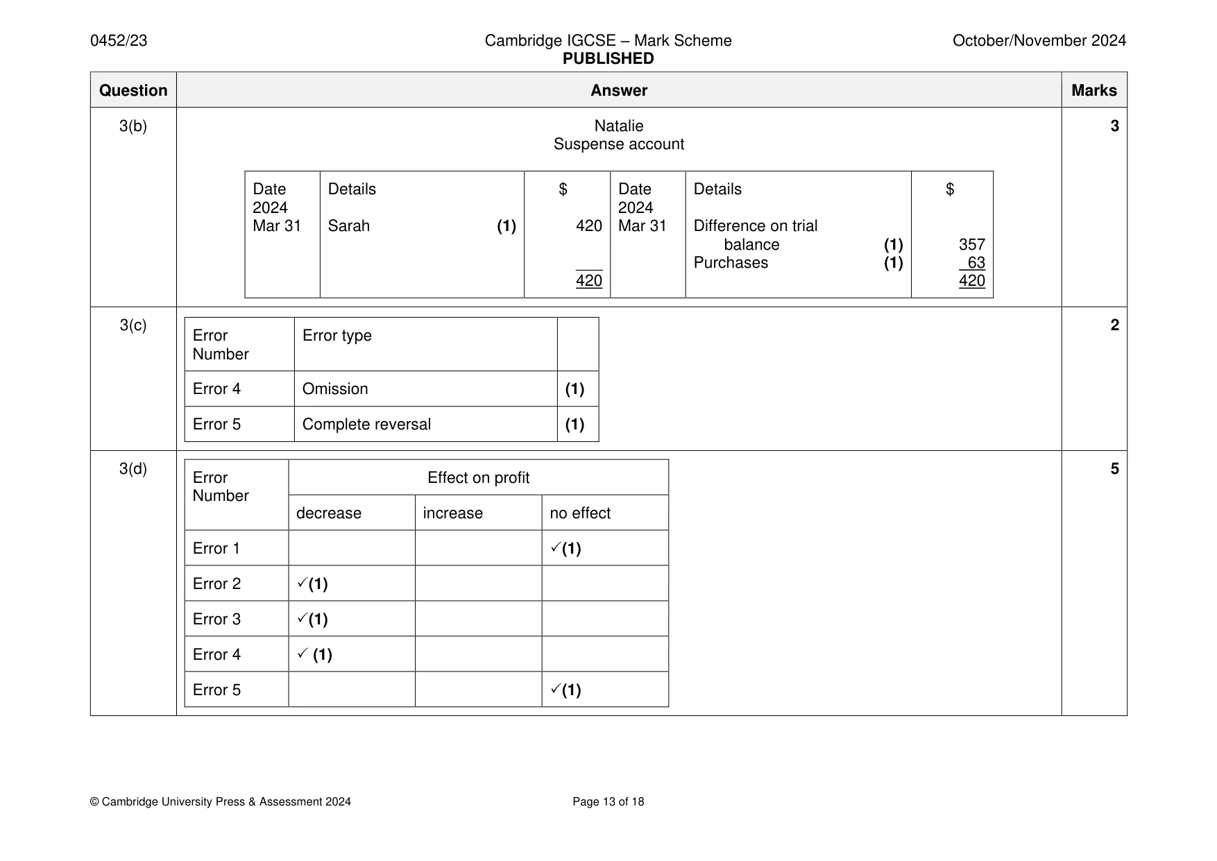 Mark scheme, page 13 of 18